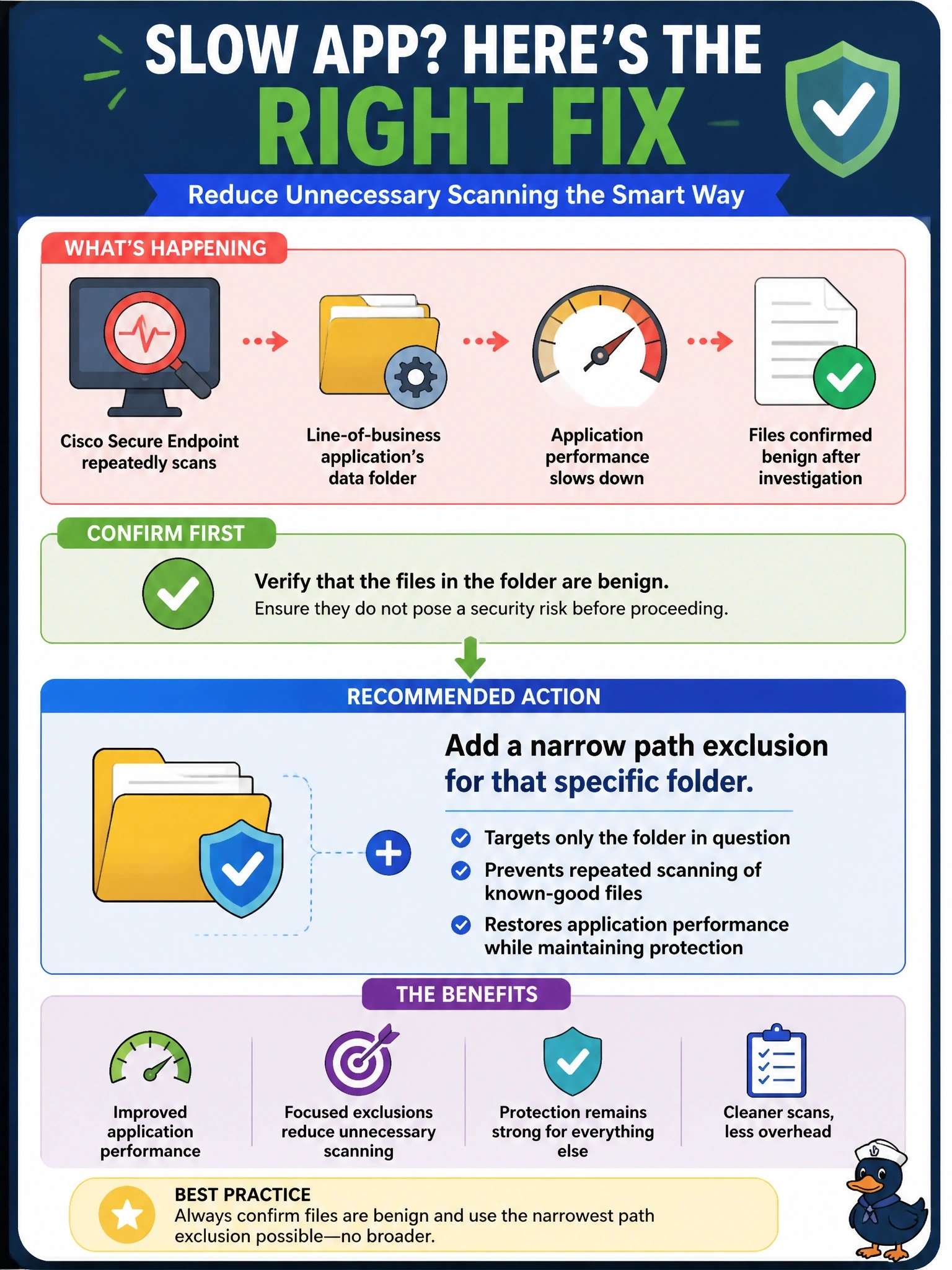 To Create an exciting colorful infographic that explains the concepts in the question: Question: Cisco Secure Endpoint repeatedly scans a line-of-business application's data folder, slowing the application, and investigation confirms the files there are benign. What is the recommended way to address this? Correct Answer: Add a narrow path exclusion for that specific folder after confirming the files are benign Put EVERY visible label in double quotes. No people. No A/B/C/D letters. In one of the four corners put a little "Navy Duck".