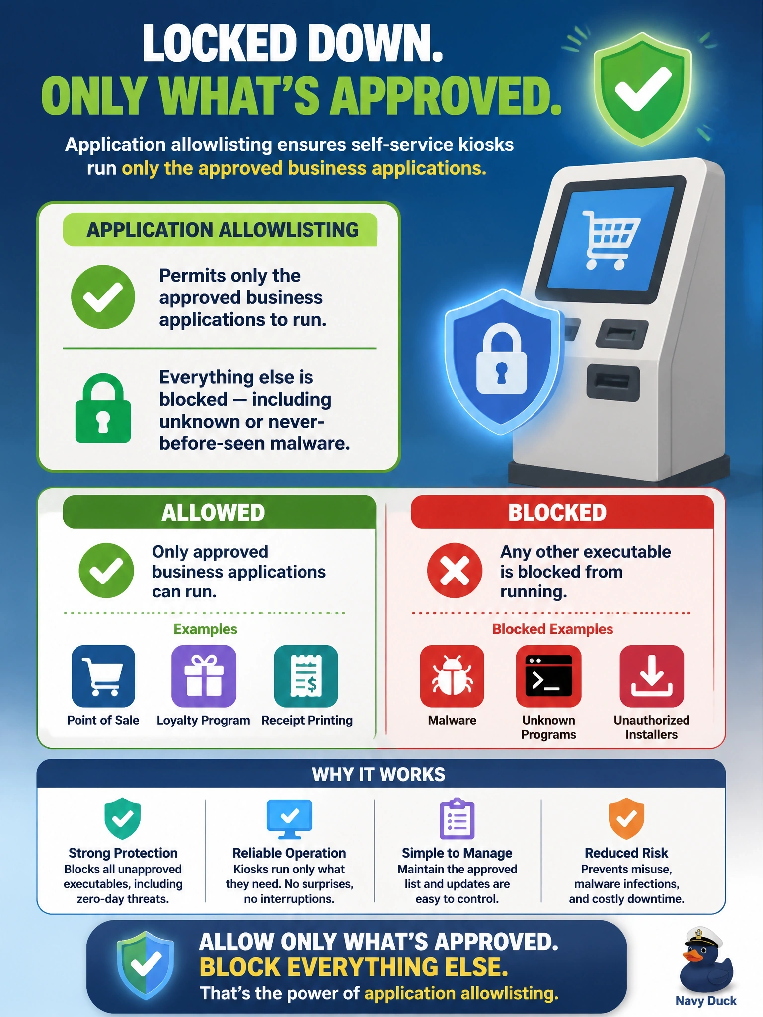 To Create an exciting colorful infographic that explains the concepts in the question: Question: Self-service kiosks in a store run a fixed set of business applications. Security wants to ensure that no other executable can run on them, including malware that has never been seen before. Which control best meets this goal? Correct Answer: Application allowlisting that permits only the approved business apps Put EVERY visible label in double quotes. No people. No A/B/C/D letters. In one of the four corners put a little "Navy Duck".