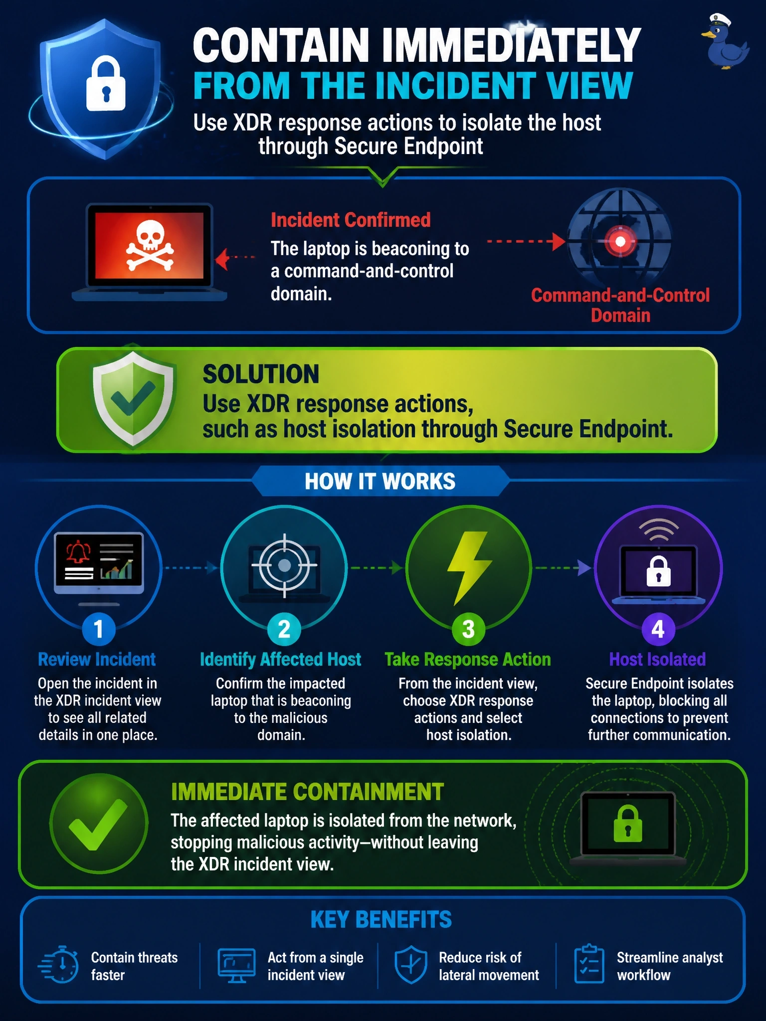 To Create an exciting colorful infographic that explains the concepts in the question: Question: While reviewing a Cisco XDR incident, an analyst confirms a laptop is beaconing to a command-and-control domain and wants to contain it immediately from the incident view rather than opening each product console. What should the analyst use? Correct Answer: XDR response actions, such as host isolation through Secure Endpoint Put EVERY visible label in double quotes. No people. No A/B/C/D letters. In one of the four corners put a little "Navy Duck".