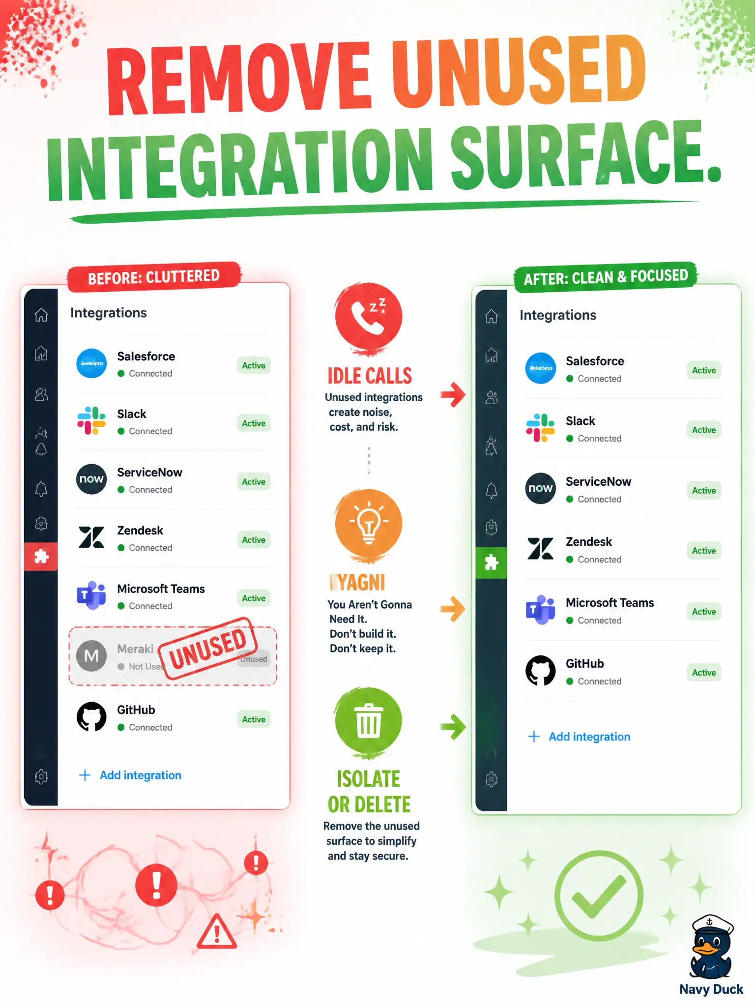 To Create an exciting colorful infographic that explains the concepts in the question: Question: A civic Wi-Fi portal still ships idle Meraki location-API calls “in case we need them later,” and every release must understand and patch that surface. What maintainability action fits? Correct Answer: Delete or isolate the unused integration surface instead of shipping idle platform calls every release Put EVERY visible label in double quotes. No people. No A/B/C/D letters. In one of the four corners put a little "Navy Duck".