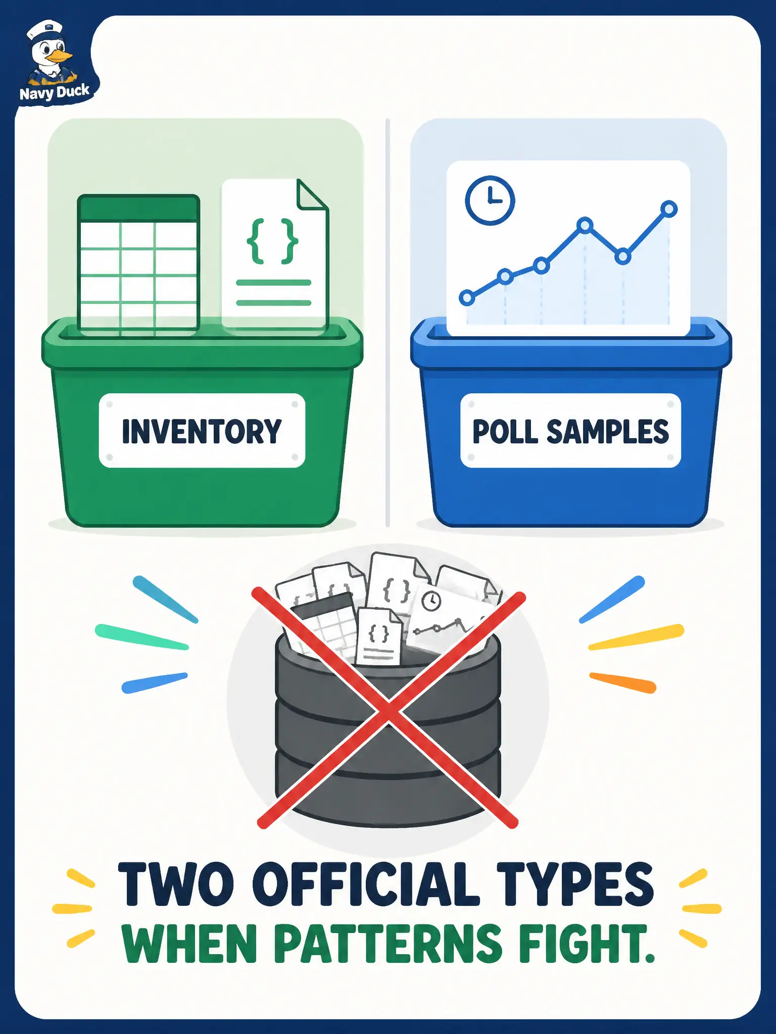 To Create an exciting colorful infographic that explains the concepts in the question: Question: Inventory must support constrained joins for current device-to-site ownership, while thirty days of poll samples need append-and-window queries. Access patterns fight inside one engine. What is the honest evaluation using only the official database-type families? Correct Answer: Use two fitting official types (for example relational or document for inventory, time series for samples) rather than inventing a sixth hybrid type. Put EVERY visible label in double quotes. No people. No A/B/C/D letters. In one of the four corners put a little "Navy Duck".