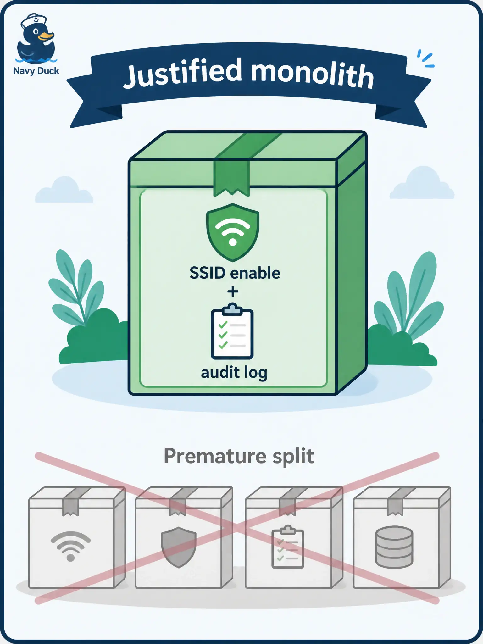To Create an exciting colorful infographic that explains the concepts in the question: Question: One developer maintains a small tool that enables a single guest SSID and appends an audit line. There is one release train and no independent scale need. Which architectural pattern is justified? Correct Answer: A monolith: one deployable that performs the enable and the log write. Put EVERY visible label in double quotes. No people. No A/B/C/D letters. In one of the four corners put a little "Navy Duck".