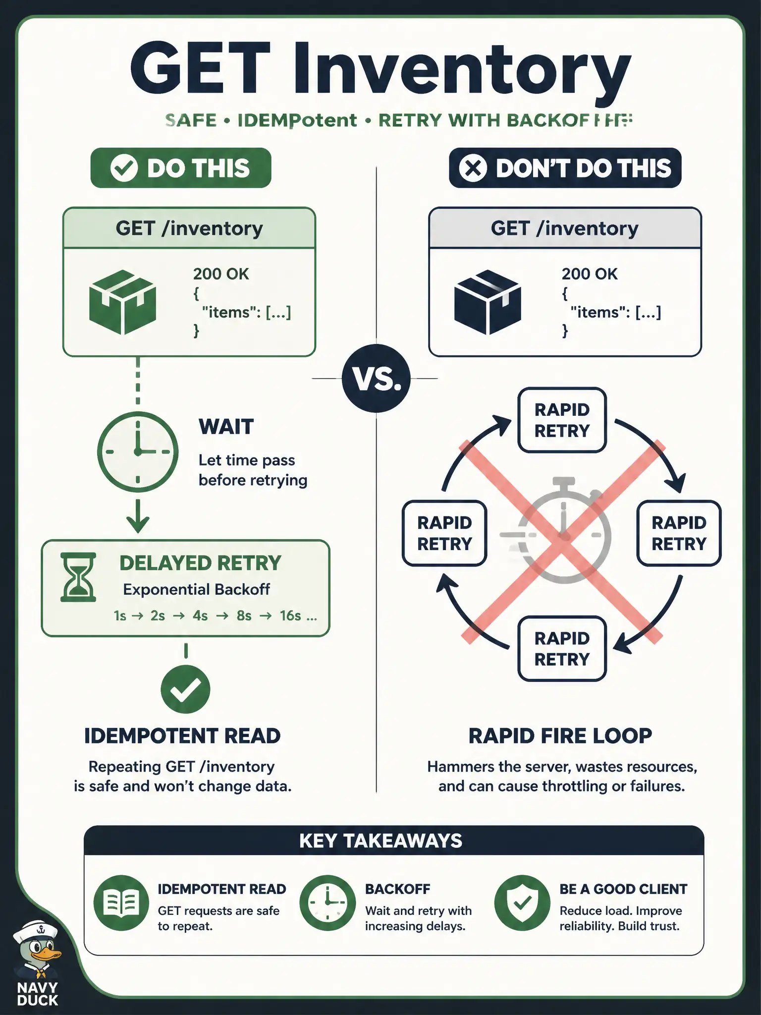 To Create an exciting colorful infographic that explains the concepts in the question: Question: A GET of UCS inventory for the city's data-center audit dies on a read timeout. Which consumer behavior is the robust next step for that idempotent read? Correct Answer: Retry the GET later with a delay (backoff) instead of an immediate stampede. Put EVERY visible label in double quotes. No people. No A/B/C/D letters. In one of the four corners put a little "Navy Duck".