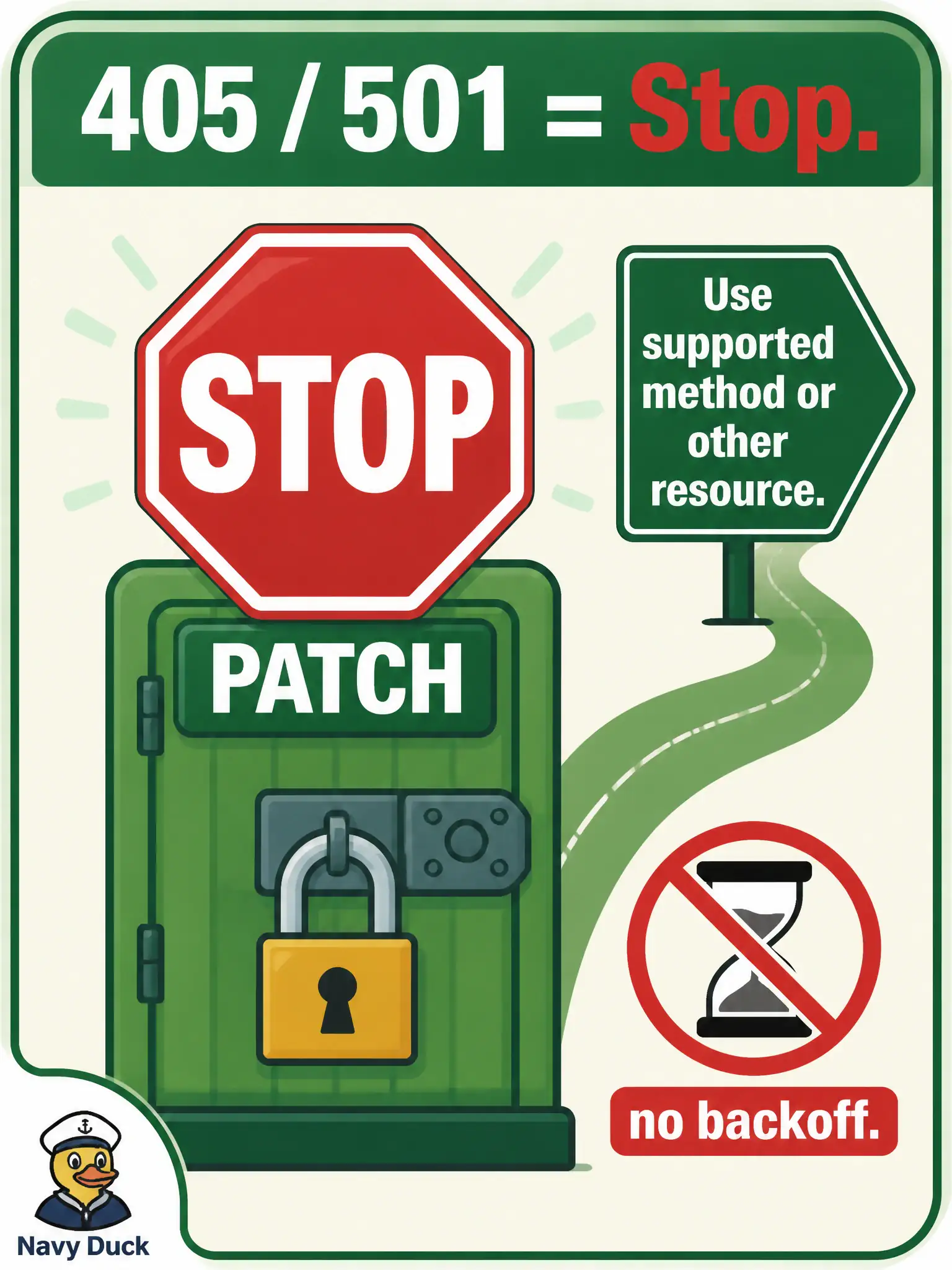 To Create an exciting colorful infographic that explains the concepts in the question: Question: A water-utility script sends PATCH to a Cisco platform endpoint and receives HTTP 405 Method Not Allowed. What should the consumer do next? Correct Answer: Stop and switch to a supported HTTP method or a different resource that implements the needed operation Put EVERY visible label in double quotes. No people. No A/B/C/D letters. In one of the four corners put a little "Navy Duck".