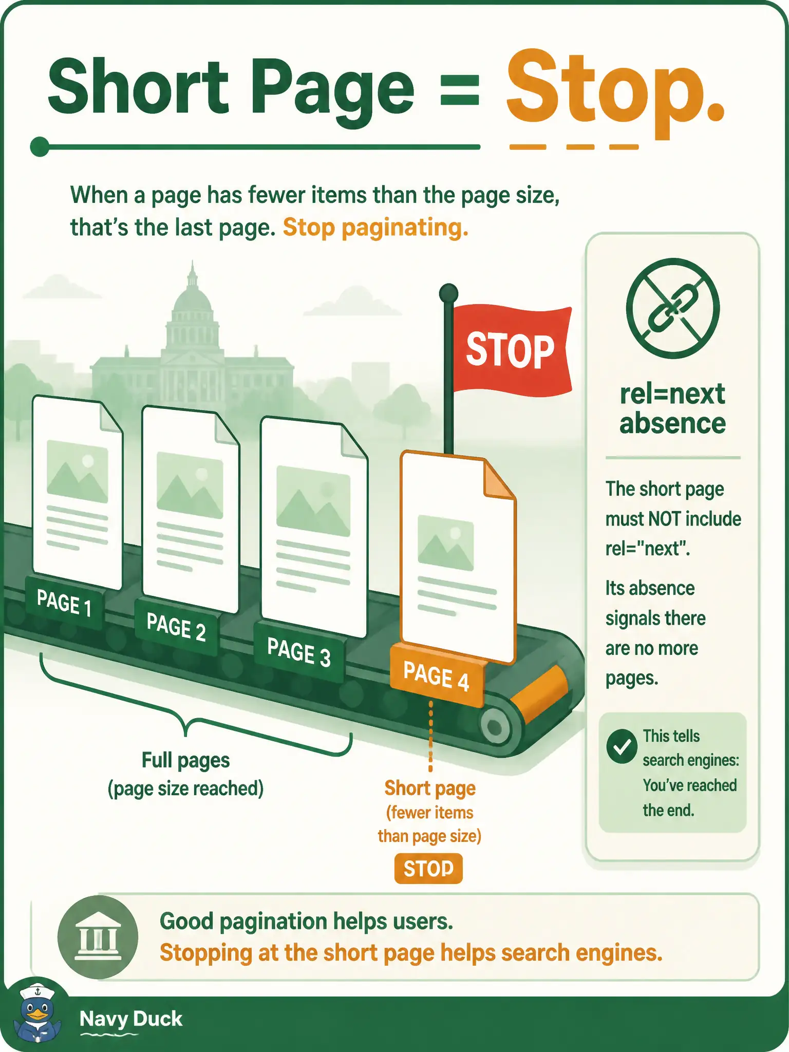 To Create an exciting colorful infographic that explains the concepts in the question: Question: An offset/limit Cisco API does not return Link relations or page tokens. The latest response contains fewer items than the requested limit. What should the consumer conclude? Correct Answer: Treat the short (or empty) page as the termination signal and stop requesting further windows Put EVERY visible label in double quotes. No people. No A/B/C/D letters. In one of the four corners put a little "Navy Duck".