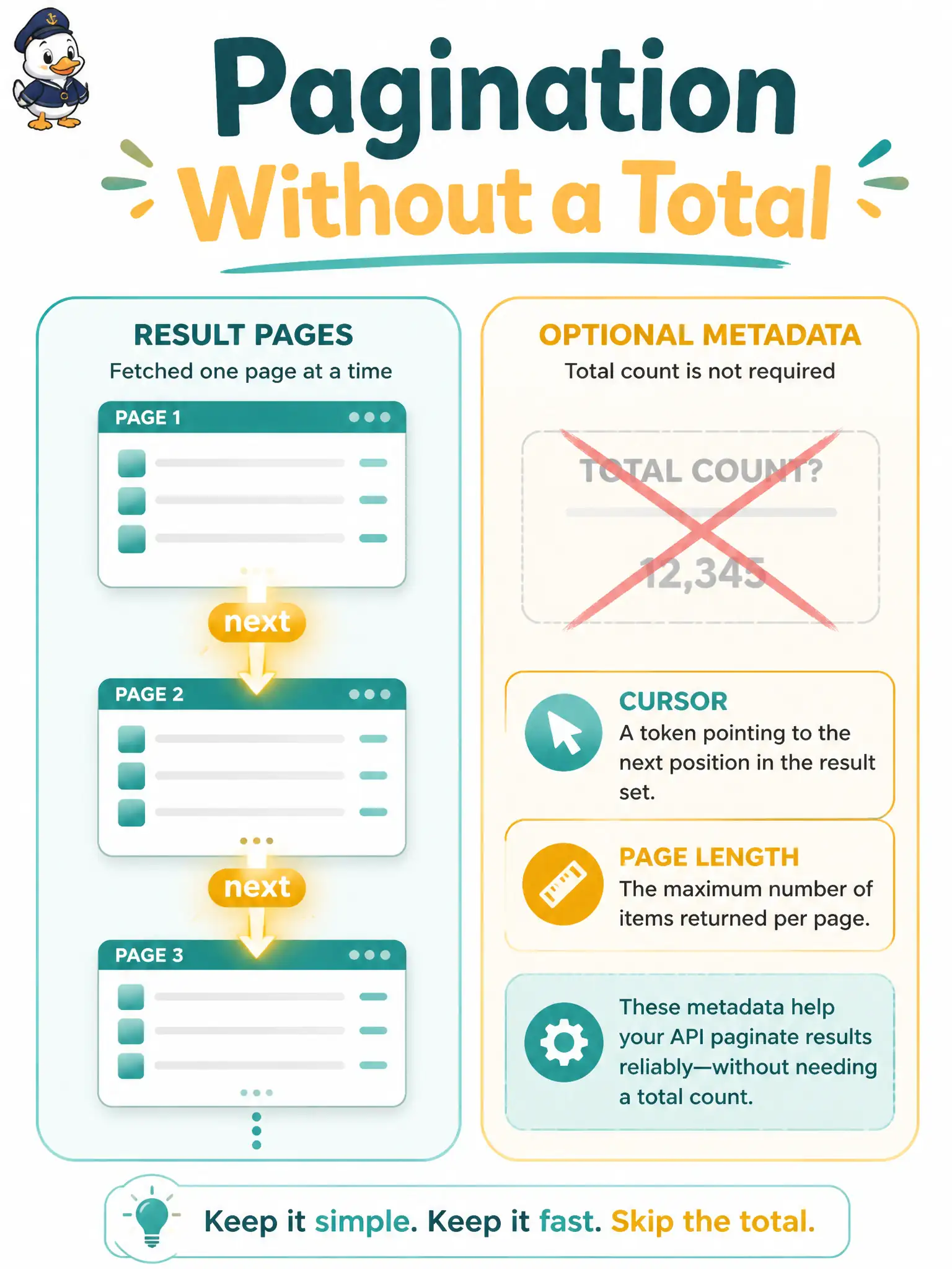 To Create an exciting colorful infographic that explains the concepts in the question: Question: A city utilities dashboard pages Meraki device inventory for every district pump house. The API returns items and a next link but never a grand total. The developer’s loop waits until a count field appears before fetching more pages. What should the consumer do instead? Correct Answer: Follow next (or cursor/page length) until paging ends; treat total as optional metadata Put EVERY visible label in double quotes. No people. No A/B/C/D letters. In one of the four corners put a little "Navy Duck".