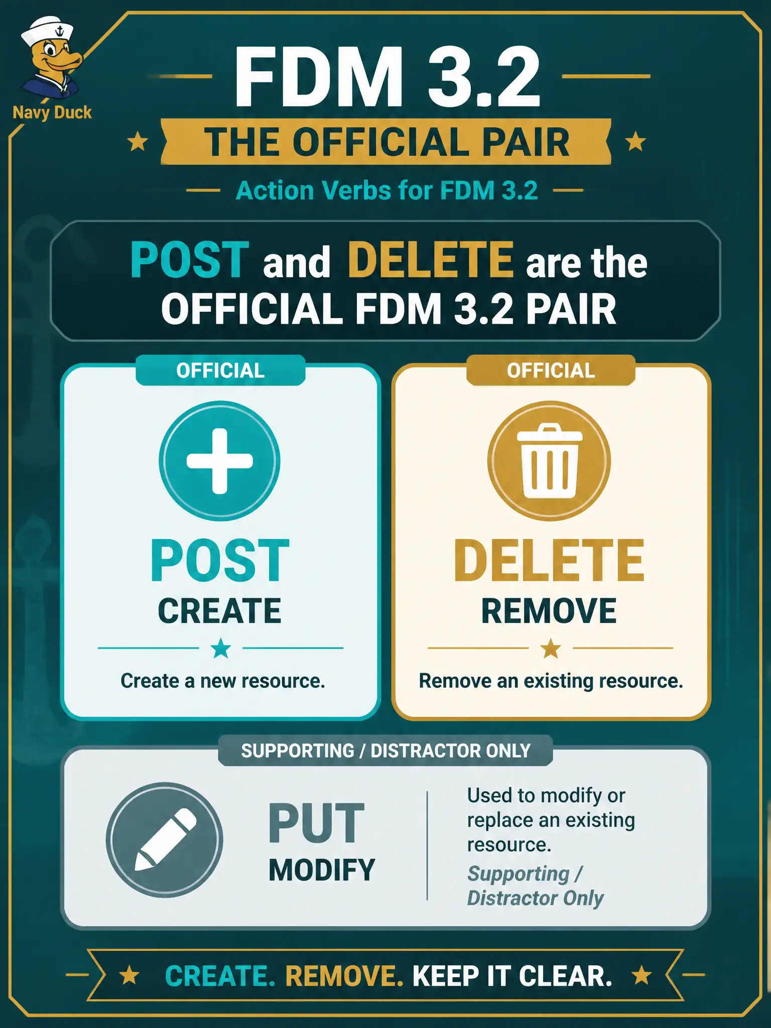 To Create an exciting colorful infographic that explains the concepts in the question: Question: For DEVCOR’s official FDM object task, which pair of HTTP verbs matches create and delete of network objects? Correct Answer: POST to /object/networks for create and DELETE /object/networks/{objId} for delete. Put EVERY visible label in double quotes. No people. No A/B/C/D letters. In one of the four corners put a little "Navy Duck".