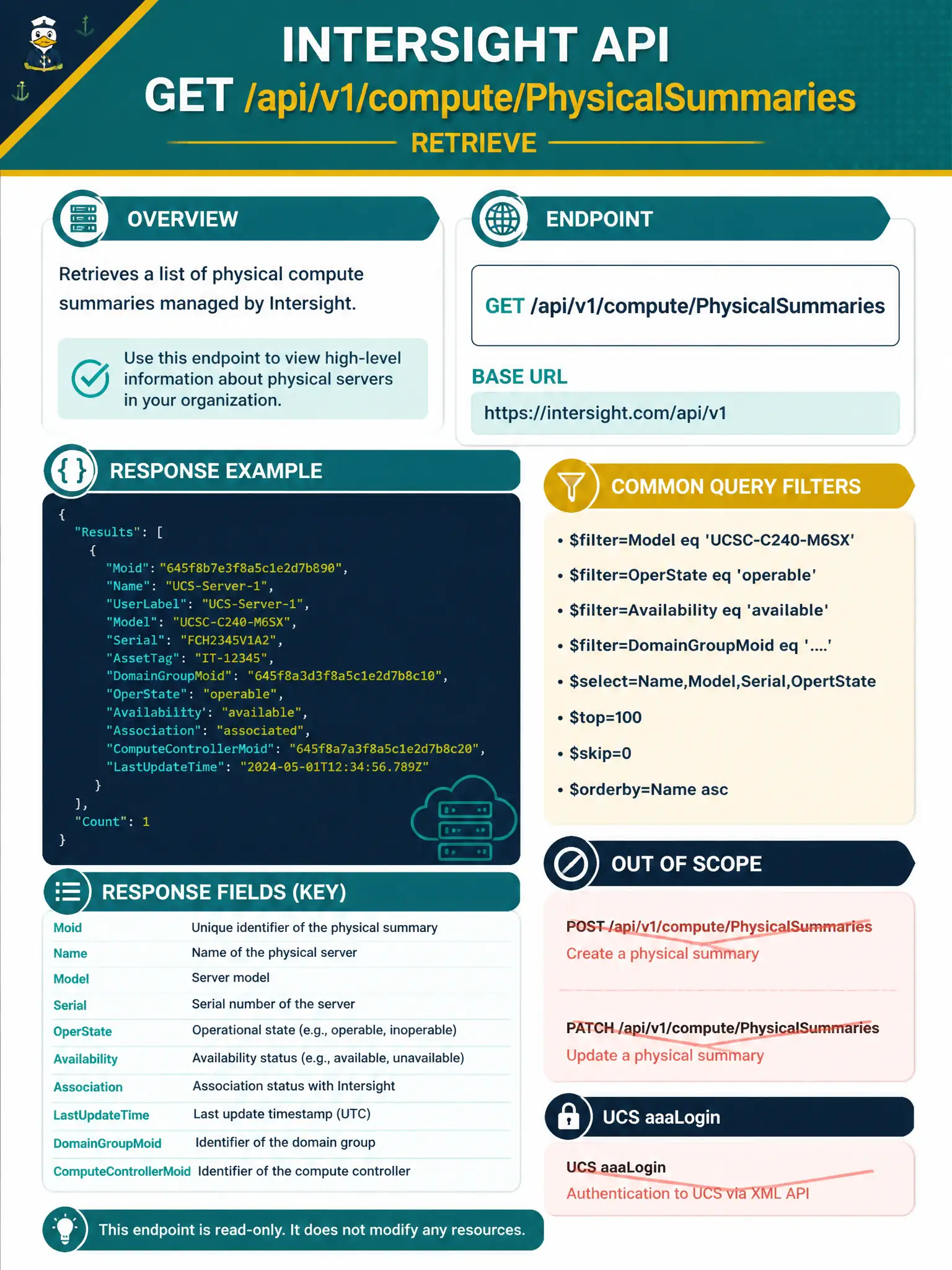 To Create an exciting colorful infographic that explains the concepts in the question: Question: A data-center civic ops tool must retrieve compute inventory summaries from Cisco Intersight SaaS. Which construction matches the official retrieve task? Correct Answer: GET /api/v1/<class> such as compute/PhysicalSummaries on intersight.com. Put EVERY visible label in double quotes. No people. No A/B/C/D letters. In one of the four corners put a little "Navy Duck".