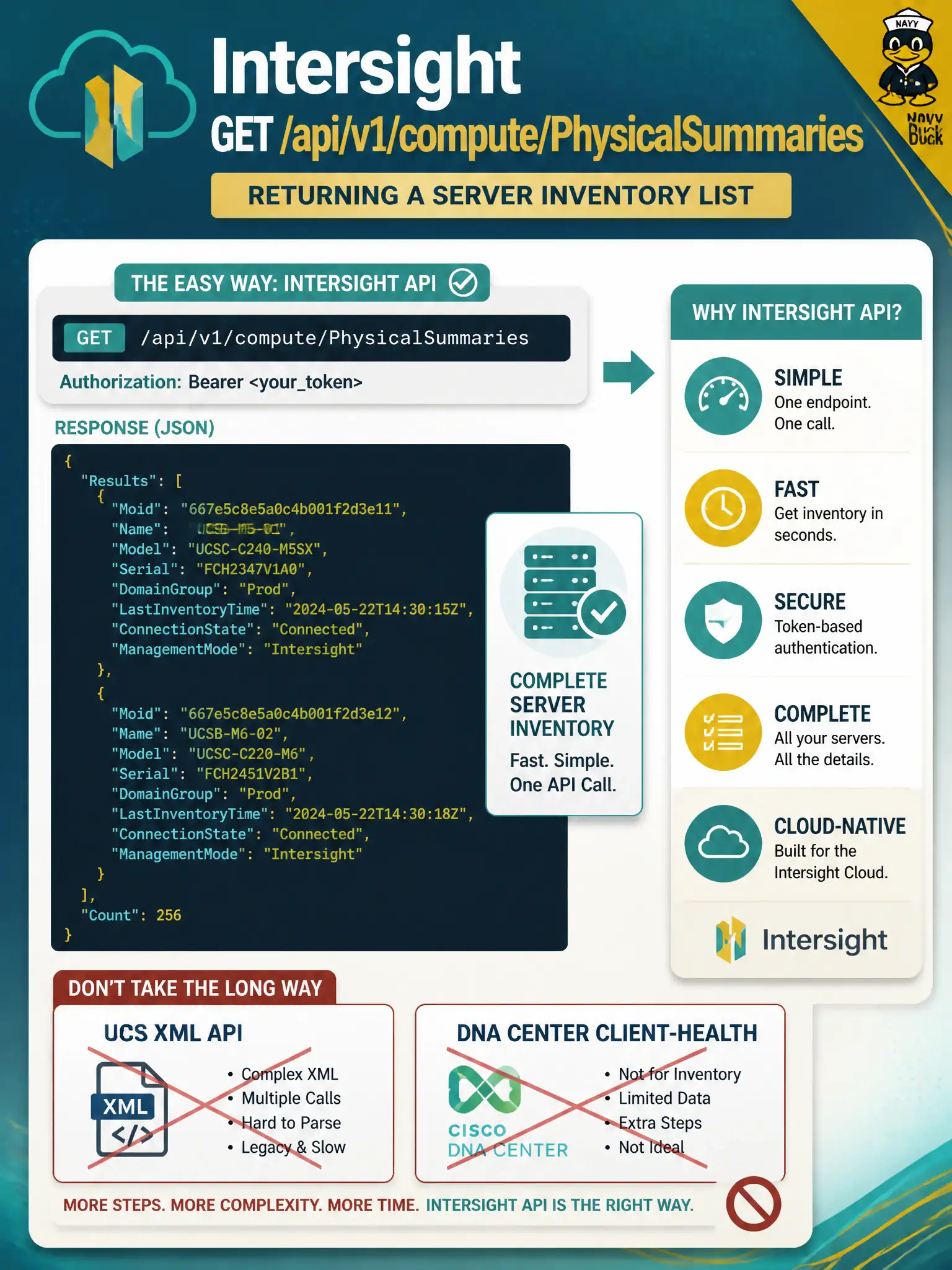 To Create an exciting colorful infographic that explains the concepts in the question: Question: A city data-center inventory job must list servers claimed in Intersight. Which retrieve targets that compute inventory? Correct Answer: GET /api/v1/compute/PhysicalSummaries (or that class with a Moid) on intersight.com. Put EVERY visible label in double quotes. No people. No A/B/C/D letters. In one of the four corners put a little "Navy Duck".