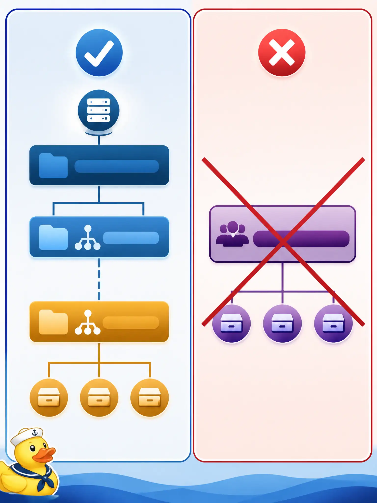 To Create an exciting colorful infographic that explains the concepts in the question: Question: When calling UCS instantiate-from-template, how must the script address the template and destination org? Correct Answer: Pass distinguished names such as the template dn and inTargetOrg (org-…/ls-… style), not a bare display name. Put EVERY visible label in double quotes. No people. No A/B/C/D letters. In one of the four corners put a little "Navy Duck".