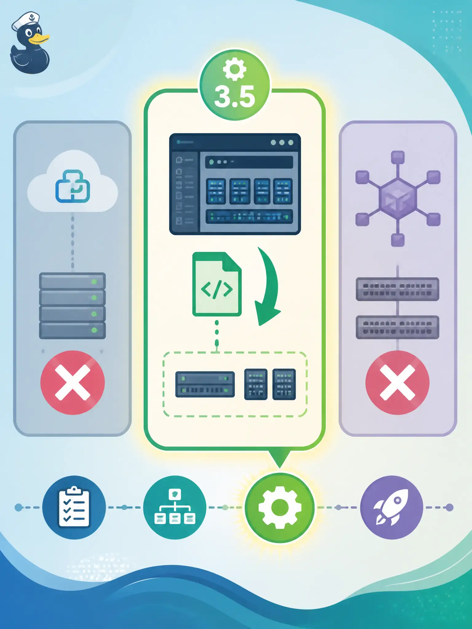 To Create an exciting colorful infographic that explains the concepts in the question: Question: Official task 3.5 asks you to provision a UCS server from a template. Which platform API is the correct constructed answer? Correct Answer: UCS Manager XML API (cookie + instantiate-from-template / SDK), not an Intersight profile POST. Put EVERY visible label in double quotes. No people. No A/B/C/D letters. In one of the four corners put a little "Navy Duck".
