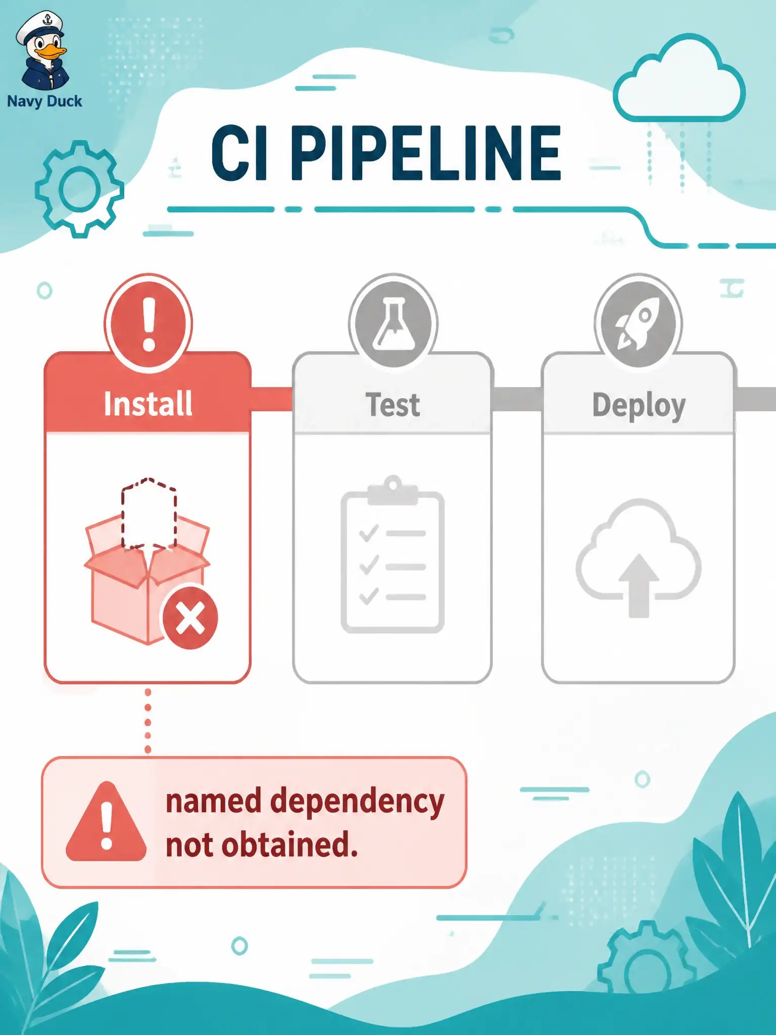 To Create an exciting colorful infographic that explains the concepts in the question: Question: A municipal CI job fails during install with “Could not find a version that satisfies the requirement requests==2.31.0” while unit tests never start. What is the correct diagnosis? Correct Answer: The pipeline could not obtain a named dependency declared for the install stage. Put EVERY visible label in double quotes. No people. No A/B/C/D letters. In one of the four corners put a little "Navy Duck".