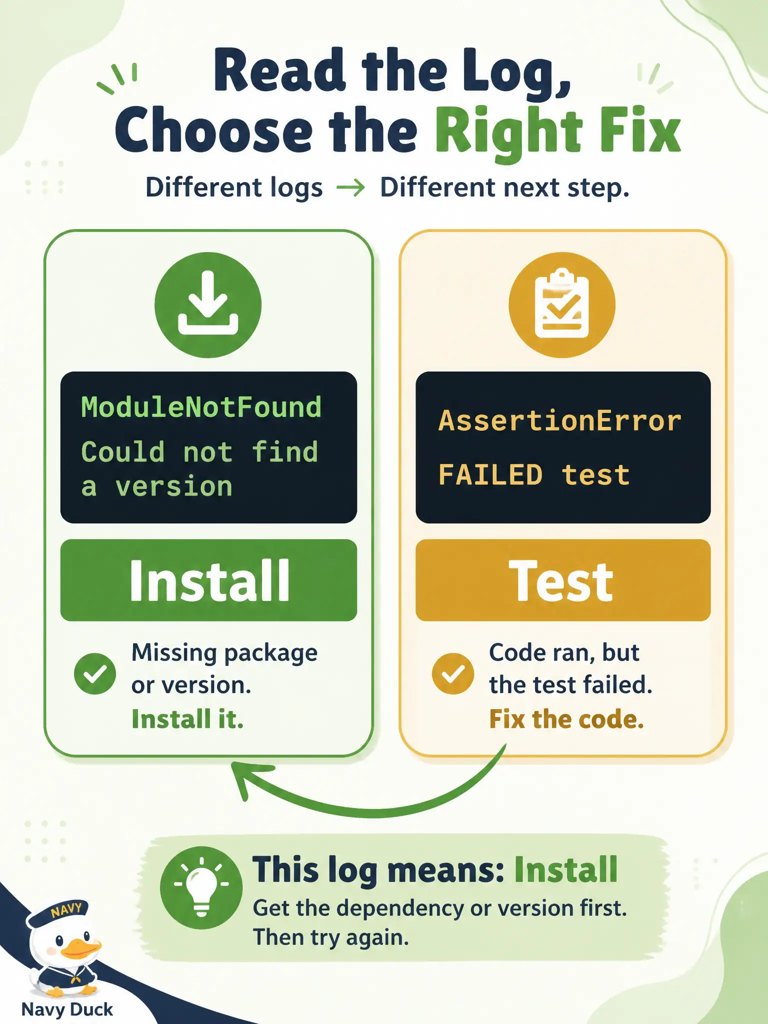 To Create an exciting colorful infographic that explains the concepts in the question: Question: A civic pipeline log shows ModuleNotFoundError: No module named 'meraki' during the install/import phase, with no AssertionError lines. Which failure class does the log show? Correct Answer: Missing-package / install failure, not a red-test assertion failure. Put EVERY visible label in double quotes. No people. No A/B/C/D letters. In one of the four corners put a little "Navy Duck".