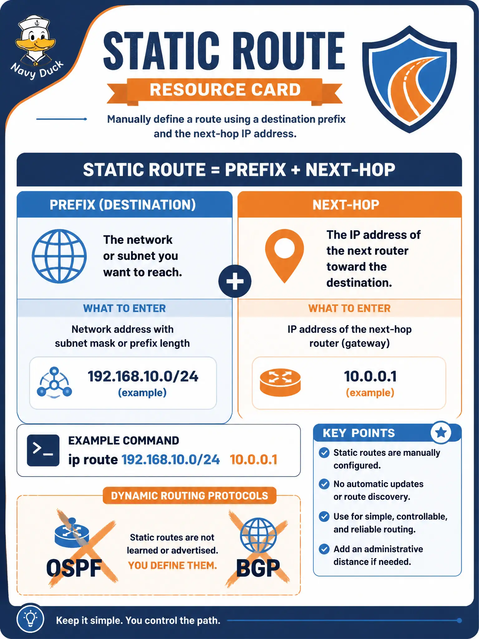 To Create an exciting colorful infographic that explains the concepts in the question: Question: A library branch needs a static route added on an IOS XE edge router through RESTCONF. Which payload content matches the official static-route resource idea? Correct Answer: Destination prefix (and mask) plus the forwarding next-hop or outgoing interface the model requires. Put EVERY visible label in double quotes. No people. No A/B/C/D letters. In one of the four corners put a little "Navy Duck".