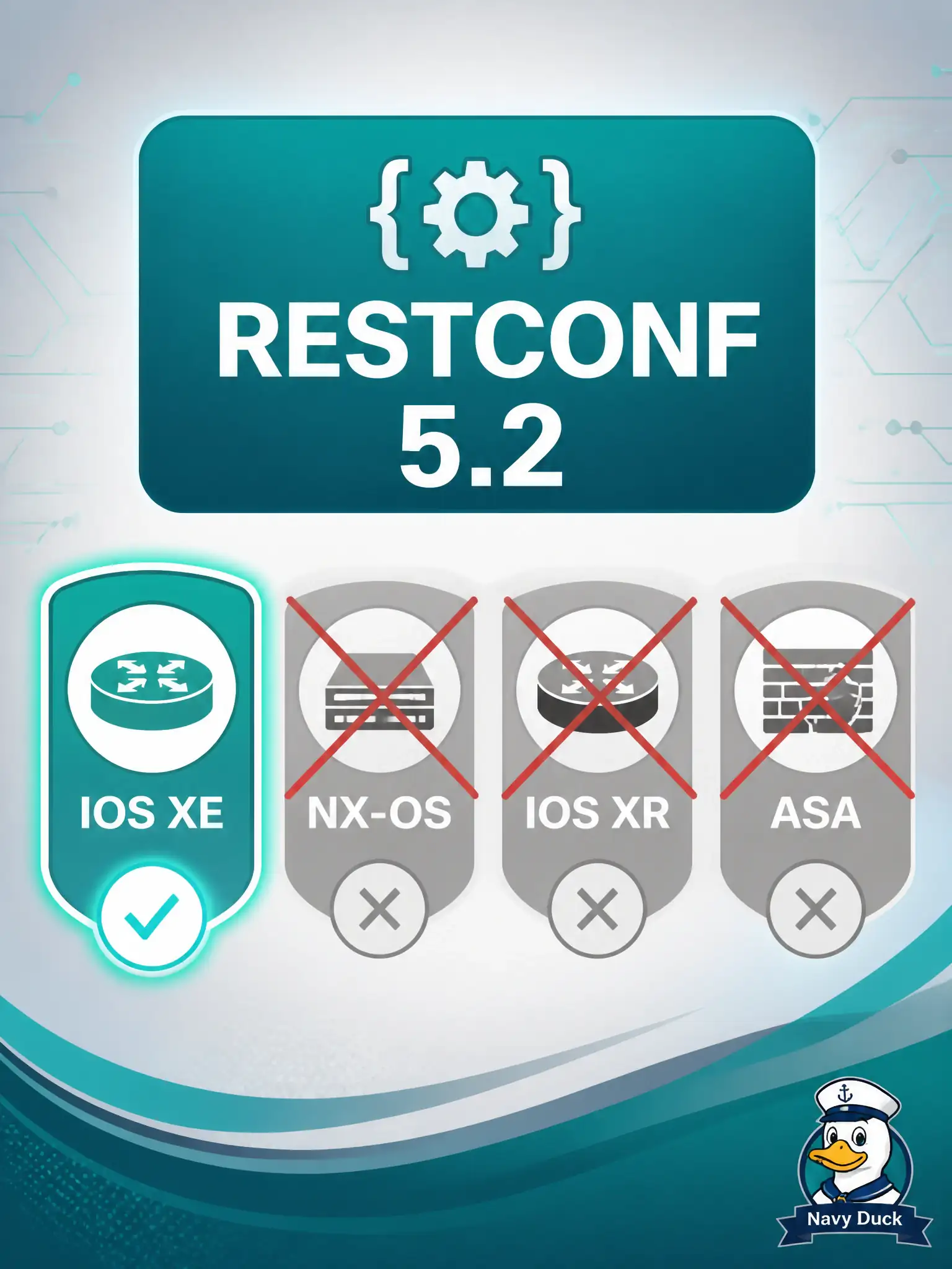 To Create an exciting colorful infographic that explains the concepts in the question: Question: Blueprint task 5.2 names IOS XE for RESTCONF device configuration. A candidate proposes NX-OS or IOS XR REST as the correct target. Why is that wrong for this item? Correct Answer: Because the official parenthetical device class for this task is IOS XE, not NX-OS, IOS XR, or ASA REST. Put EVERY visible label in double quotes. No people. No A/B/C/D letters. In one of the four corners put a little "Navy Duck".