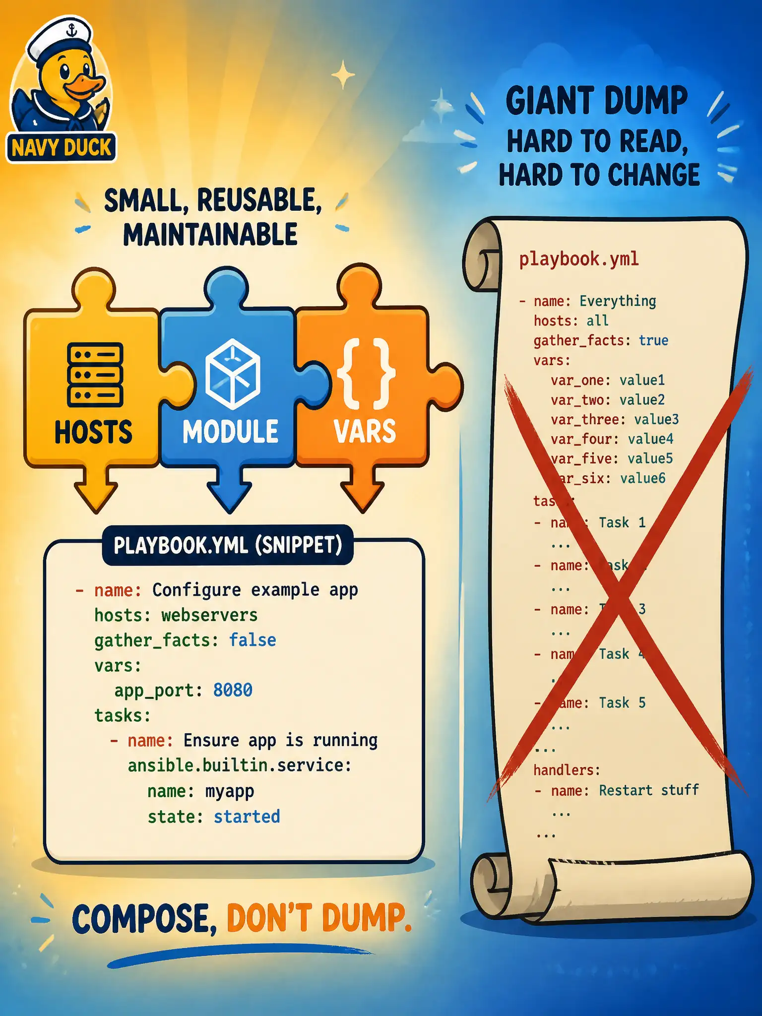 To Create an exciting colorful infographic that explains the concepts in the question: Question: A fair DEVCOR 5.3.a practice item about Ansible network parameters should ask which kind of judgment? Correct Answer: Which host group, module, or variable placement solves the stated need—snippet-level, not a full dumped playbook. Put EVERY visible label in double quotes. No people. No A/B/C/D letters. In one of the four corners put a little "Navy Duck".