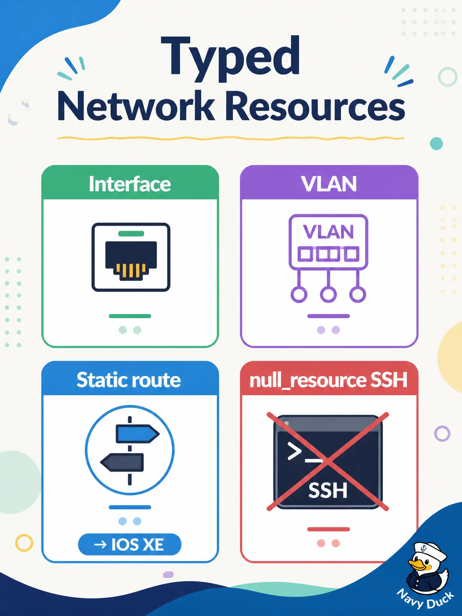 To Create an exciting colorful infographic that explains the concepts in the question: Question: A parks-and-rec access layer needs a new SVI VLAN and a static route declared in Terraform for IOS XE. Which construction matches the intended 5.3.b resources? Correct Answer: Typed Terraform resource blocks for the VLAN/interface and static route objects Put EVERY visible label in double quotes. No people. No A/B/C/D letters. In one of the four corners put a little "Navy Duck".