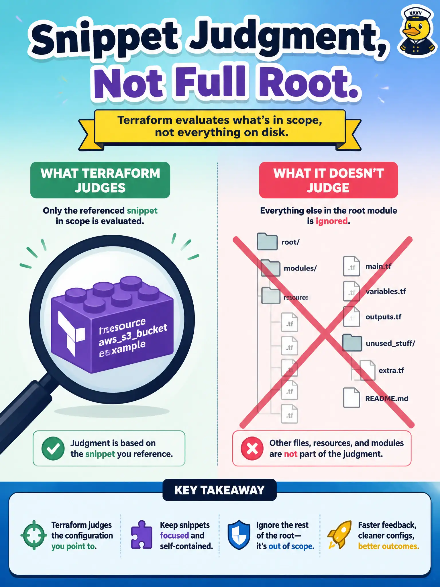 To Create an exciting colorful infographic that explains the concepts in the question: Question: A fair DEVCOR item asks which Terraform piece solves a stated need for an IOS XE static route. What kind of answer should candidates expect? Correct Answer: Identify the correct resource, argument, or workflow command for that need Put EVERY visible label in double quotes. No people. No A/B/C/D letters. In one of the four corners put a little "Navy Duck".