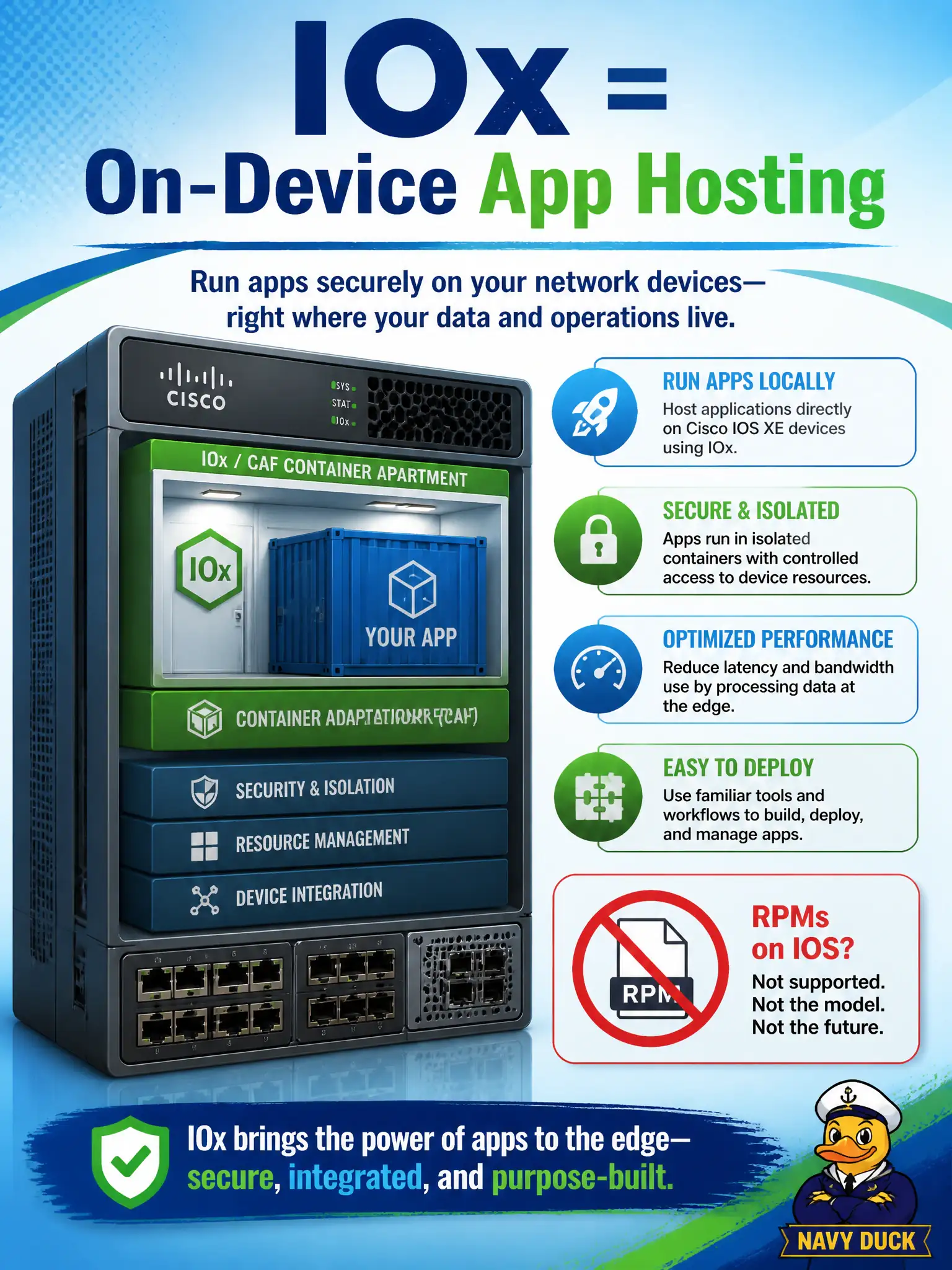 To Create an exciting colorful infographic that explains the concepts in the question: Question: A water-utility edge switch must run a small monitoring app on the network device itself. Which framework provides that on-box application hosting? Correct Answer: Cisco IOx, the application-hosting / CAF framework on the device Put EVERY visible label in double quotes. No people. No A/B/C/D letters. In one of the four corners put a little "Navy Duck".