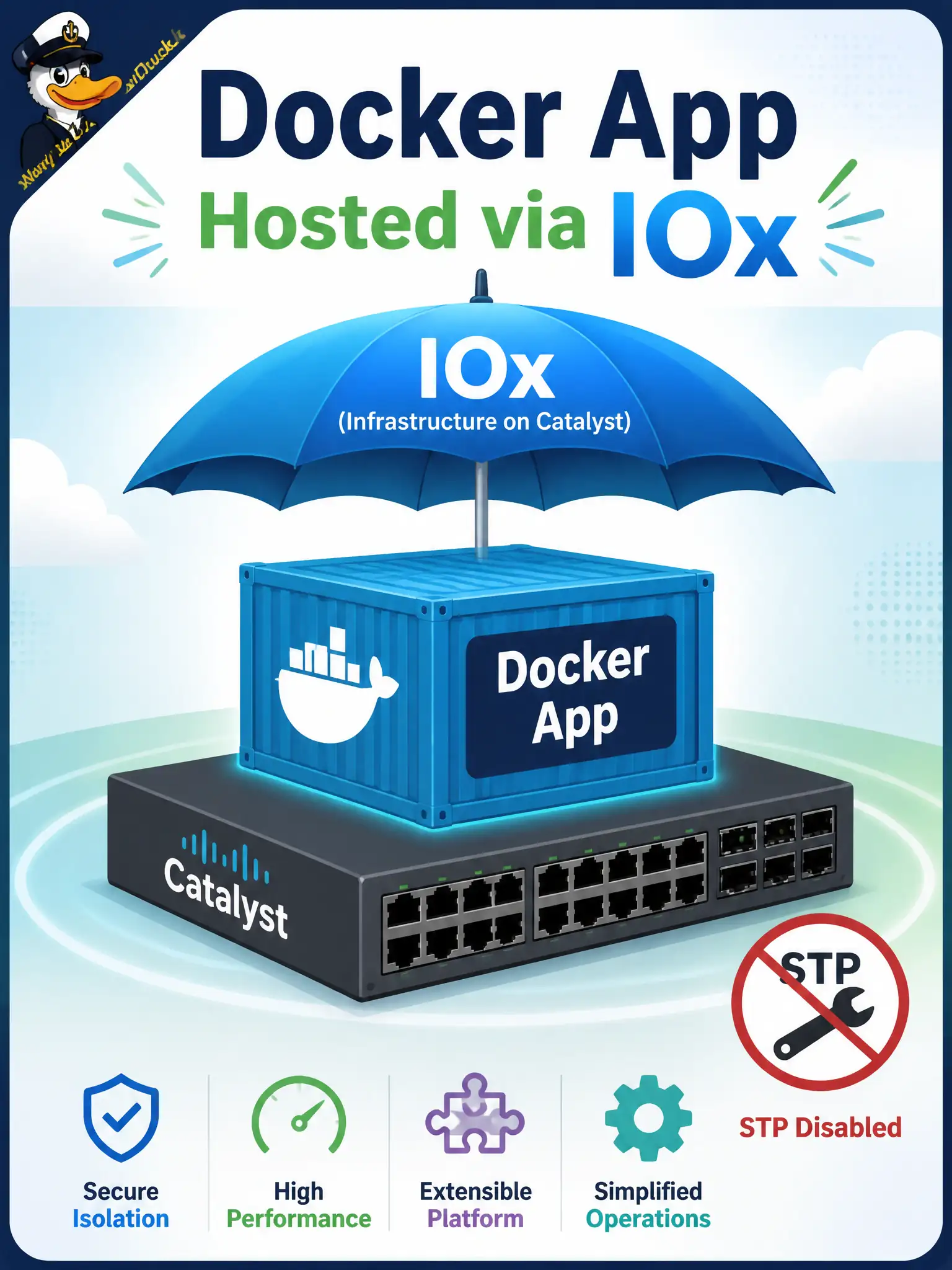 To Create an exciting colorful infographic that explains the concepts in the question: Question: From a supported IOS XE generation, the team wants a Docker-style app to run on the Catalyst through IOx. What is the 5.5 idea? Correct Answer: Host the container app on the device through IOx, not as a switching feature Put EVERY visible label in double quotes. No people. No A/B/C/D letters. In one of the four corners put a little "Navy Duck".