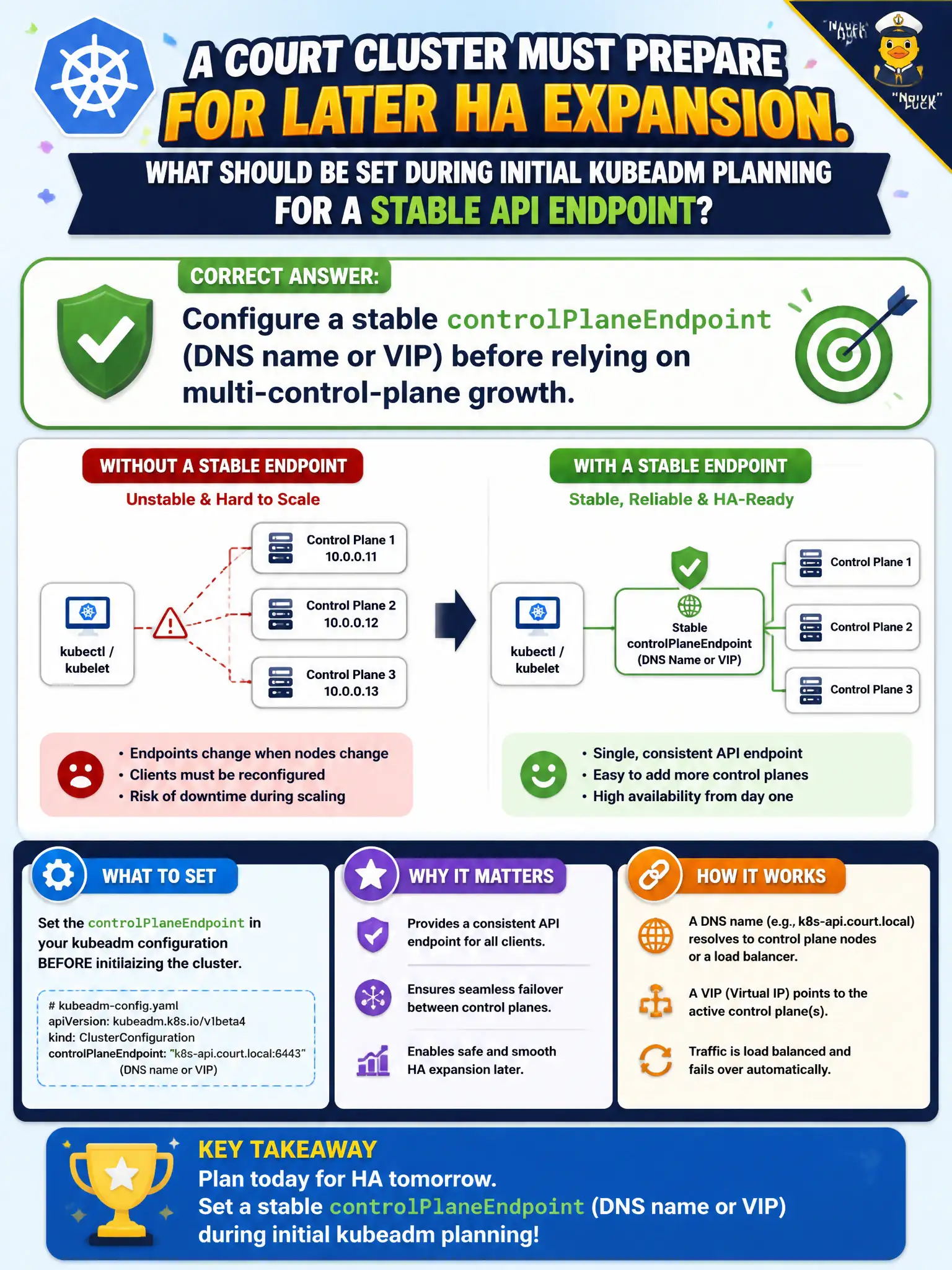 To Create an exciting colorful infographic that explains the concepts in the question: Question: A court cluster must prepare for later HA expansion. What should be set during initial kubeadm planning for a stable API endpoint? Correct Answer: Configure a stable controlPlaneEndpoint (DNS name or VIP) before relying on multi-control-plane growth. Put EVERY visible label in double quotes. No people. No A/B/C/D letters. In one of the four corners put a little "Navy Duck".