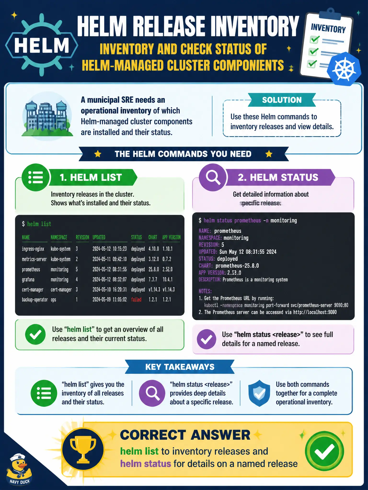 To Create an exciting colorful infographic that explains the concepts in the question: Question: A municipal SRE needs an operational inventory of which Helm-managed cluster components are installed and their status. Which Helm commands provide that release inventory? Correct Answer: helm list to inventory releases and helm status for details on a named release Put EVERY visible label in double quotes. No people. No A/B/C/D letters. In one of the four corners put a little "Navy Duck".