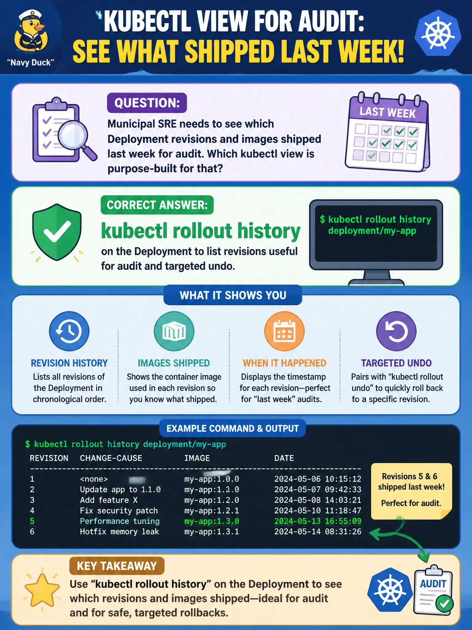 To Create an exciting colorful infographic that explains the concepts in the question: Question: Municipal SRE needs to see which Deployment revisions and images shipped last week for audit. Which kubectl view is purpose-built for that? Correct Answer: kubectl rollout history on the Deployment to list revisions useful for audit and targeted undo. Put EVERY visible label in double quotes. No people. No A/B/C/D letters. In one of the four corners put a little "Navy Duck".