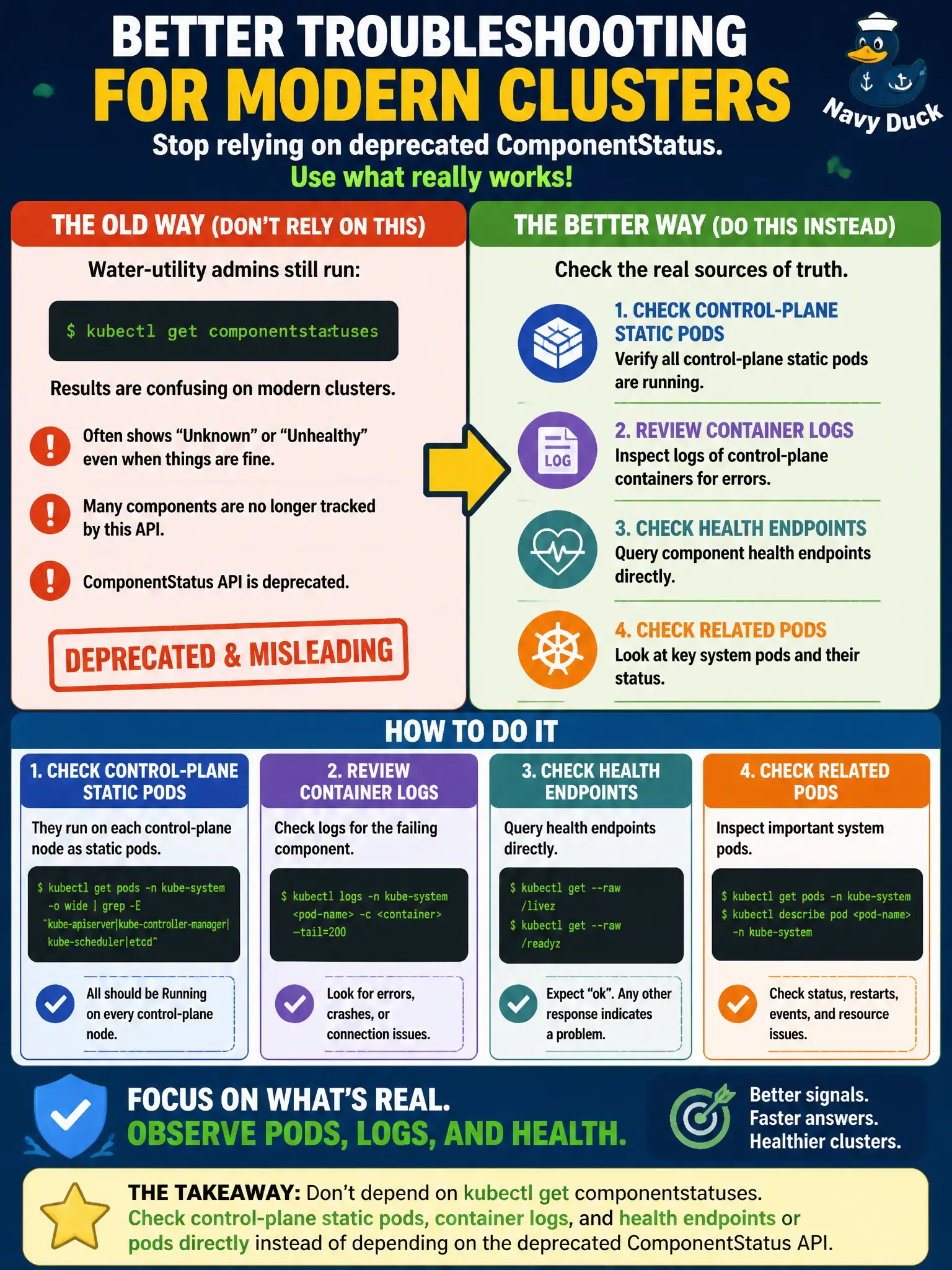 To Create an exciting colorful infographic that explains the concepts in the question: Question: Water-utility admins still rely on kubectl get componentstatuses during outages, but results are confusing on modern clusters. What is the better troubleshooting approach? Correct Answer: Check control-plane static pods, container logs, and health endpoints or pods directly instead of depending on the deprecated ComponentStatus API. Put EVERY visible label in double quotes. No people. No A/B/C/D letters. In one of the four corners put a little "Navy Duck".