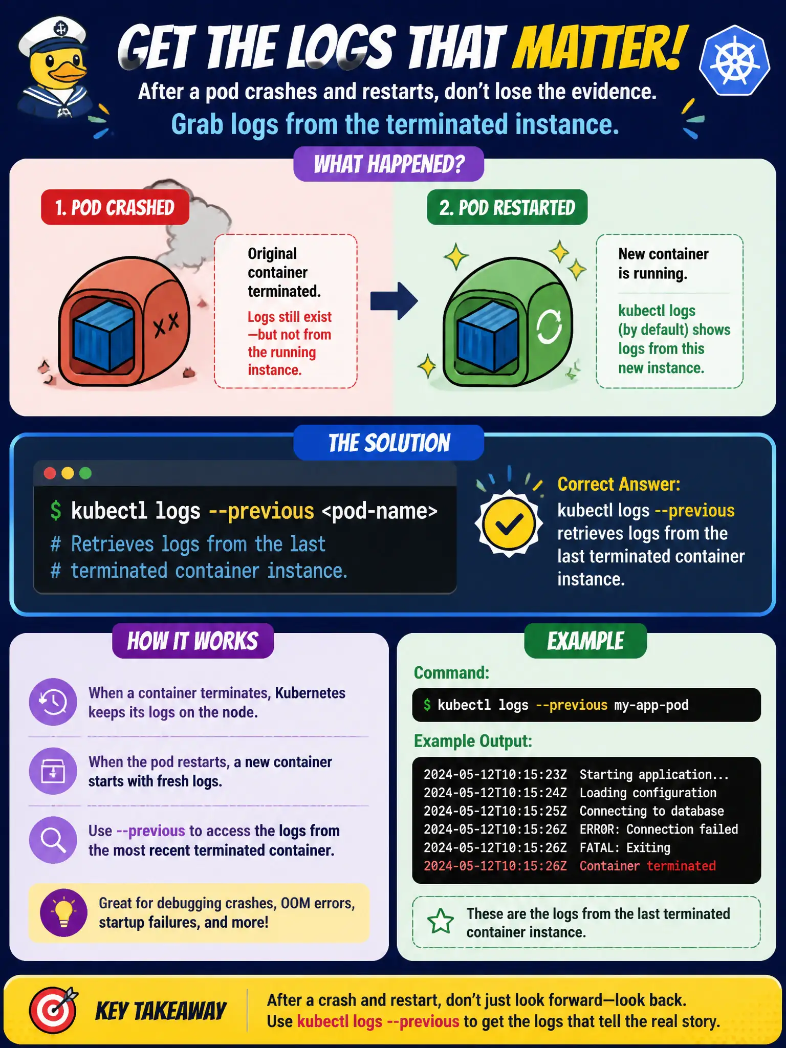 To Create an exciting colorful infographic that explains the concepts in the question: Question: A county pod crashed and restarted; engineers need logs from the terminated instance, not only the new one. Which kubectl behavior addresses that need? Correct Answer: kubectl logs --previous retrieves logs from the last terminated container instance. Put EVERY visible label in double quotes. No people. No A/B/C/D letters. In one of the four corners put a little "Navy Duck".