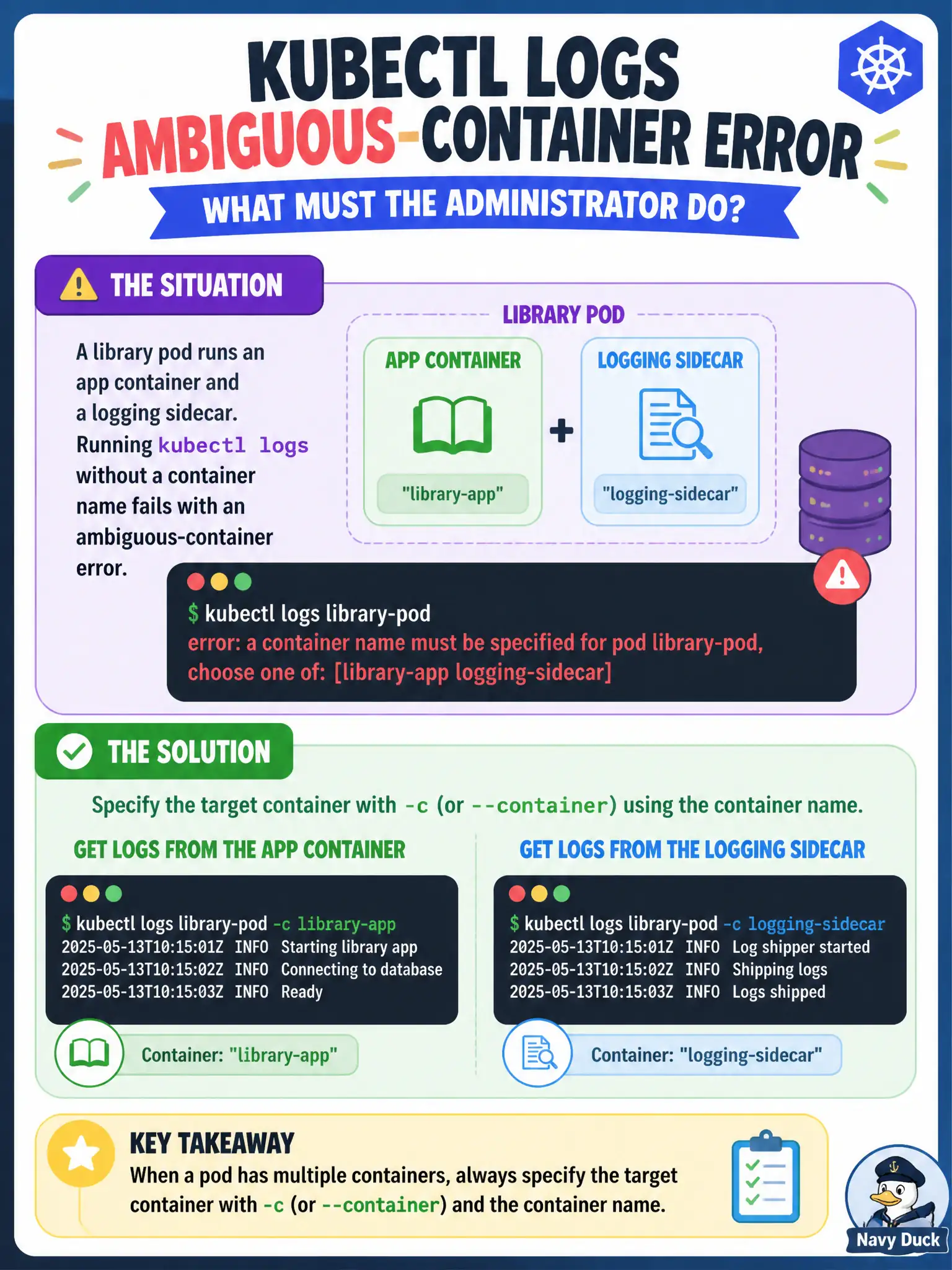 To Create an exciting colorful infographic that explains the concepts in the question: Question: A library pod runs an app container and a logging sidecar. kubectl logs without a container name fails with an ambiguous-container error. What must the administrator do? Correct Answer: Specify the target container with -c (or --container) using the container name. Put EVERY visible label in double quotes. No people. No A/B/C/D letters. In one of the four corners put a little "Navy Duck".