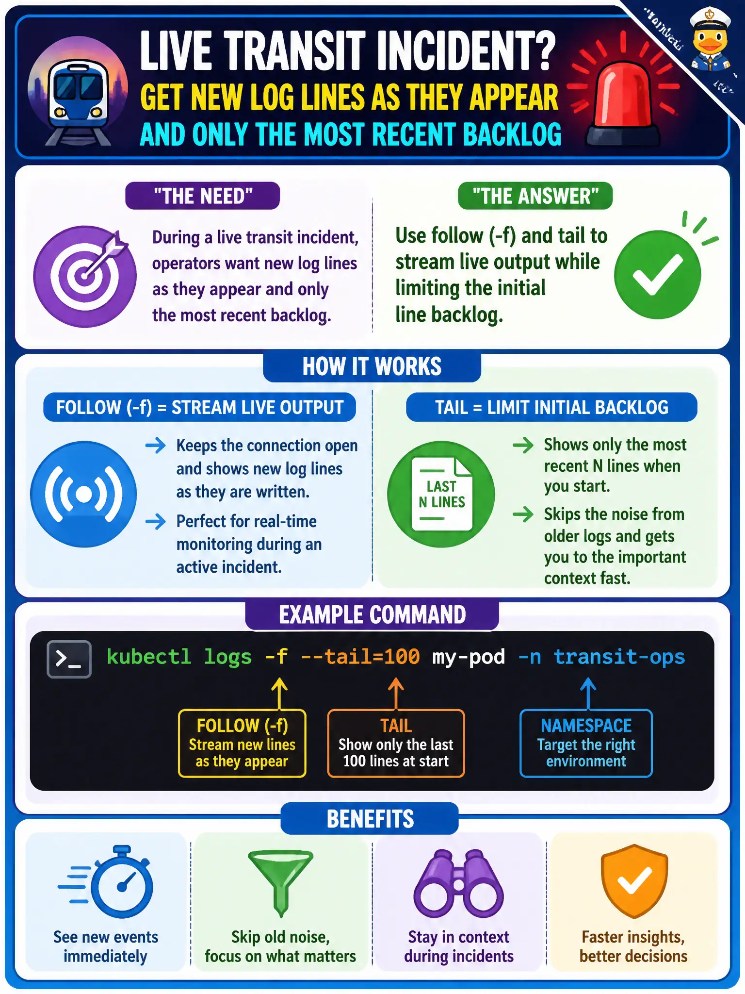 To Create an exciting colorful infographic that explains the concepts in the question: Question: During a live transit incident, operators want new log lines as they appear and only the most recent backlog. Which kubectl logs options best match that need? Correct Answer: Use follow (-f) and tail to stream live output while limiting the initial line backlog. Put EVERY visible label in double quotes. No people. No A/B/C/D letters. In one of the four corners put a little "Navy Duck".