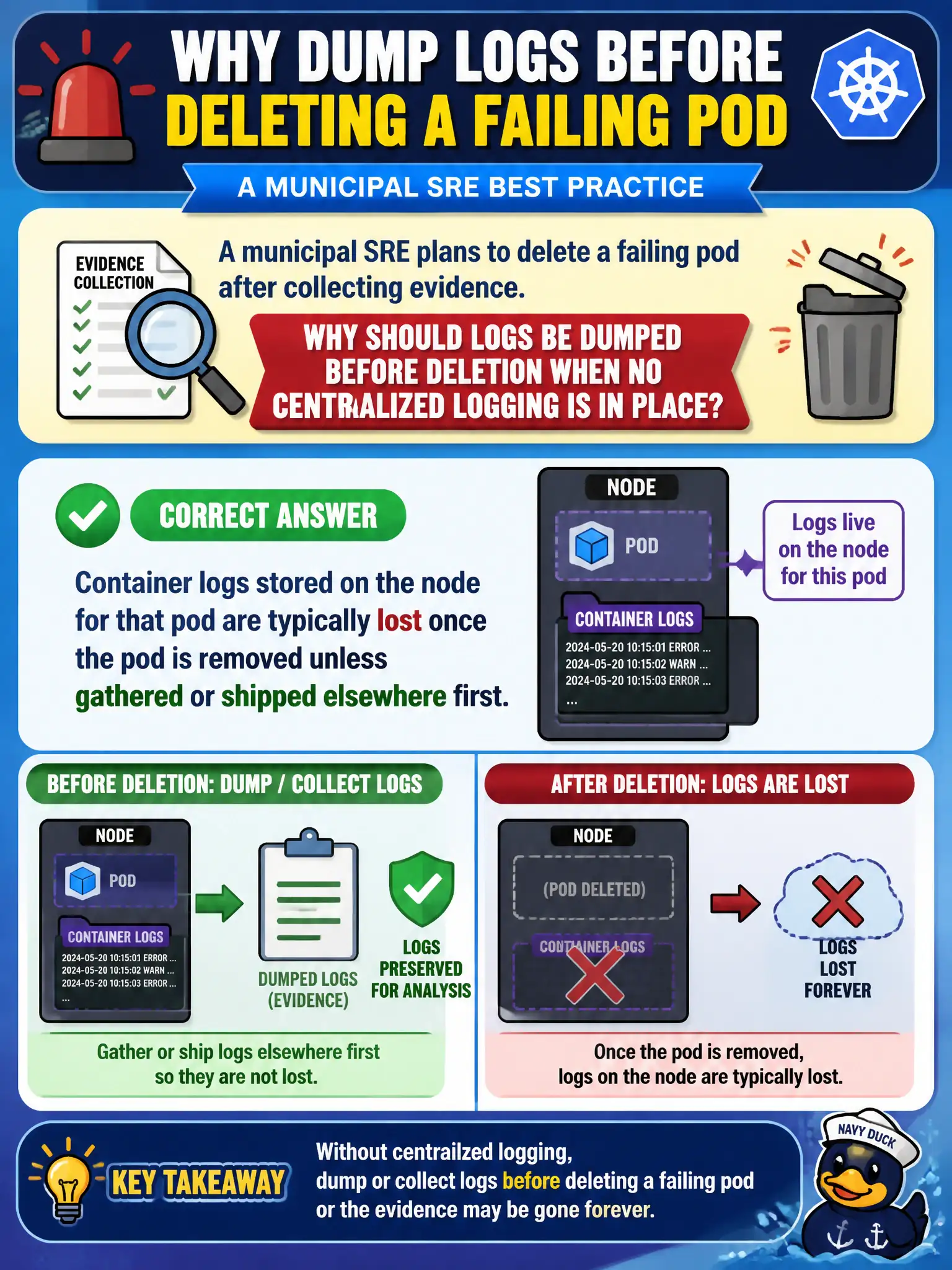To Create an exciting colorful infographic that explains the concepts in the question: Question: A municipal SRE plans to delete a failing pod after collecting evidence. Why should logs be dumped before deletion when no centralized logging is in place? Correct Answer: Container logs stored on the node for that pod are typically lost once the pod is removed unless gathered or shipped elsewhere first. Put EVERY visible label in double quotes. No people. No A/B/C/D letters. In one of the four corners put a little "Navy Duck".