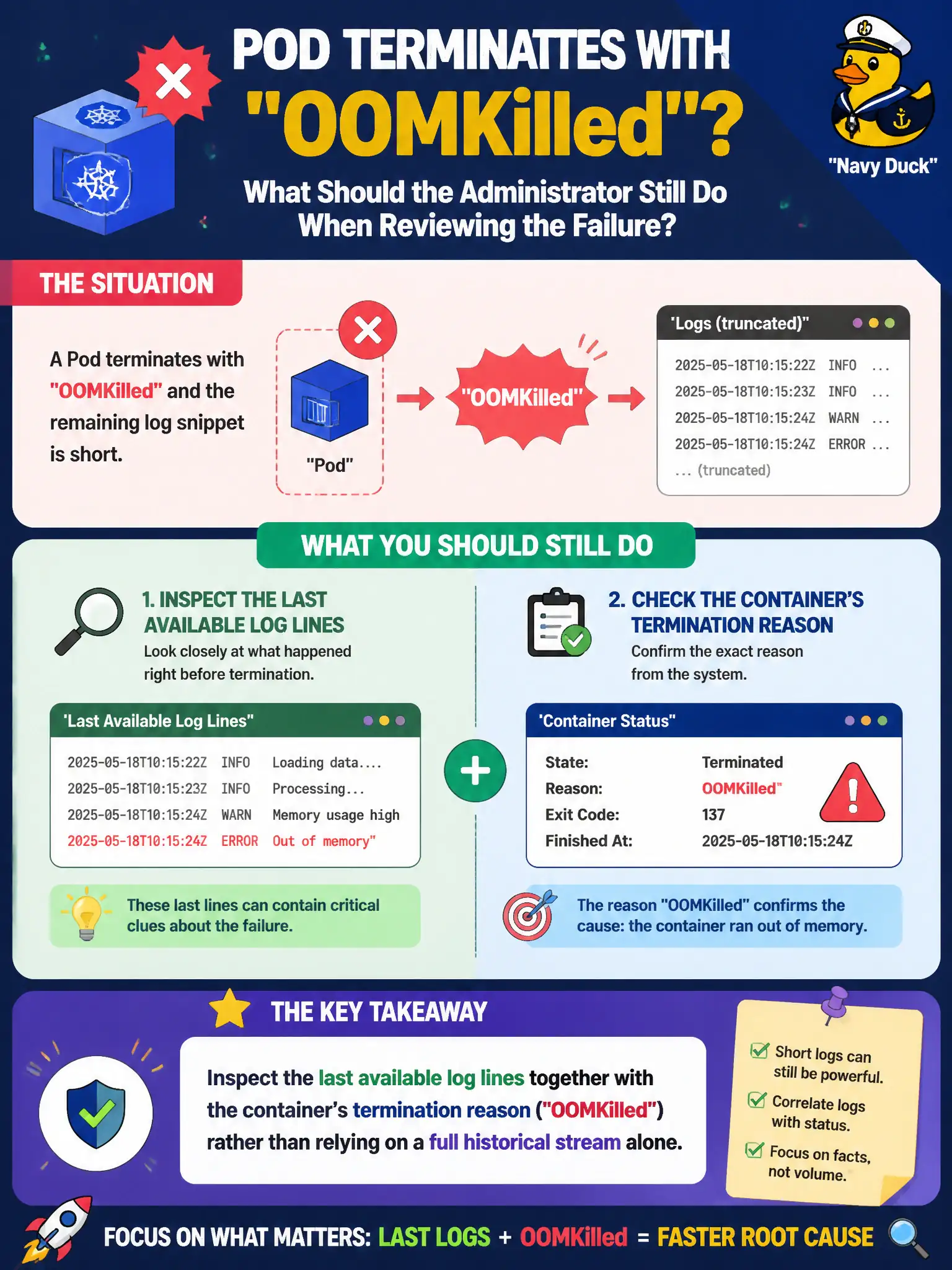 To Create an exciting colorful infographic that explains the concepts in the question: Question: A court-records Pod terminates with OOMKilled and the remaining log snippet is short. What should the administrator still do when reviewing the failure? Correct Answer: Inspect the last available log lines together with the container’s termination reason (OOMKilled) rather than relying on a full historical stream alone. Put EVERY visible label in double quotes. No people. No A/B/C/D letters. In one of the four corners put a little "Navy Duck".