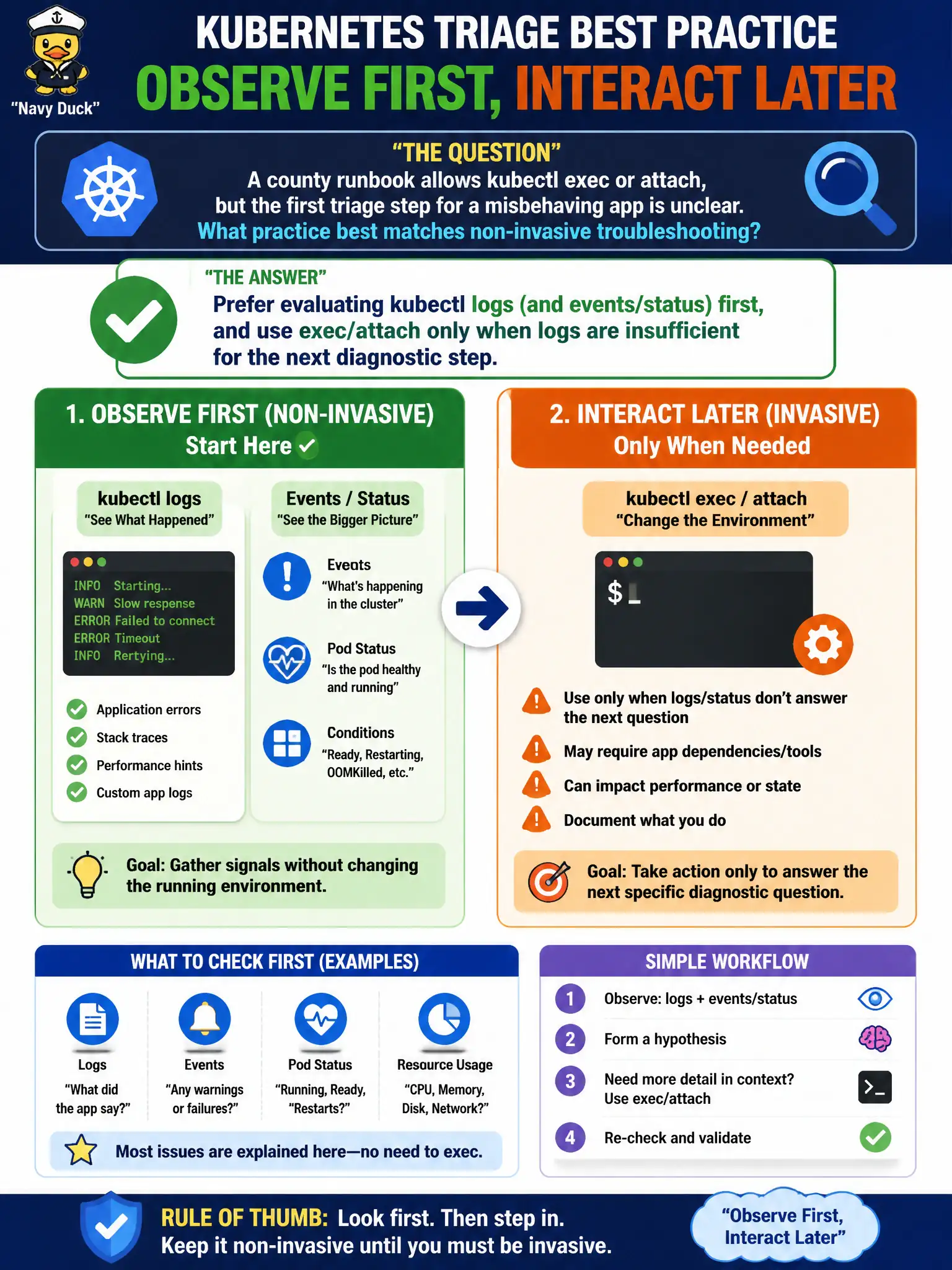 To Create an exciting colorful infographic that explains the concepts in the question: Question: A county runbook allows kubectl exec or attach, but the first triage step for a misbehaving app is unclear. What practice best matches non-invasive troubleshooting? Correct Answer: Prefer evaluating kubectl logs (and events/status) first, and use exec/attach only when logs are insufficient for the next diagnostic step. Put EVERY visible label in double quotes. No people. No A/B/C/D letters. In one of the four corners put a little "Navy Duck".