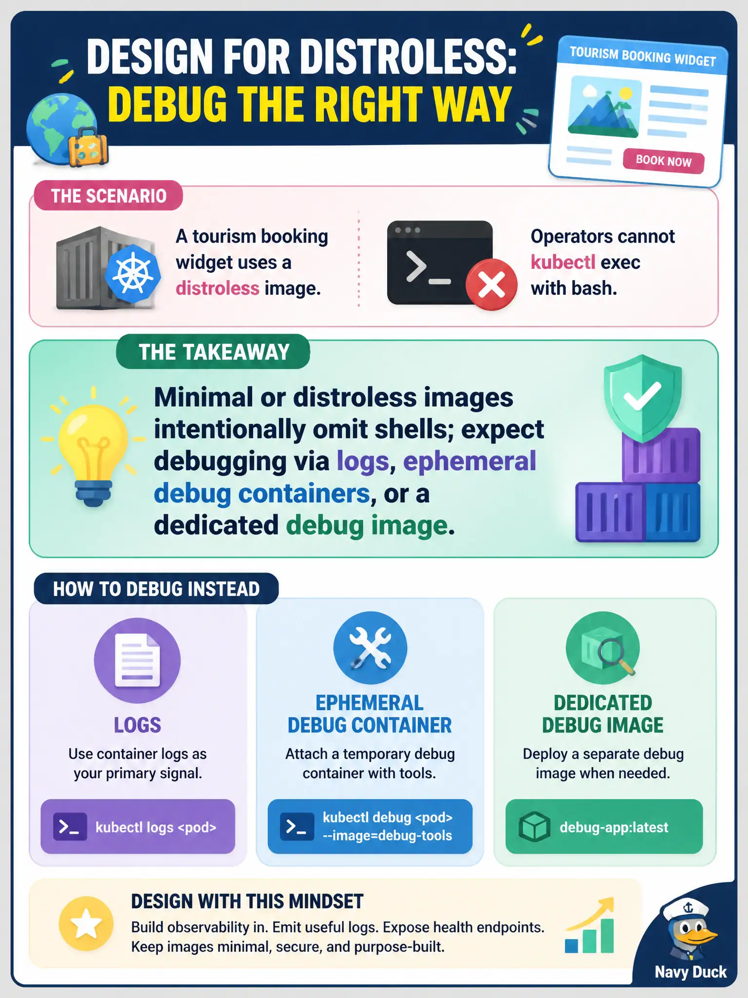 To Create an exciting colorful infographic that explains the concepts in the question: Question: A tourism booking widget uses a distroless image, and operators cannot kubectl exec with bash. What is the right takeaway for application design? Correct Answer: Minimal or distroless images intentionally omit shells; expect debugging via logs, ephemeral debug containers, or a dedicated debug image Put EVERY visible label in double quotes. No people. No A/B/C/D letters. In one of the four corners put a little "Navy Duck".