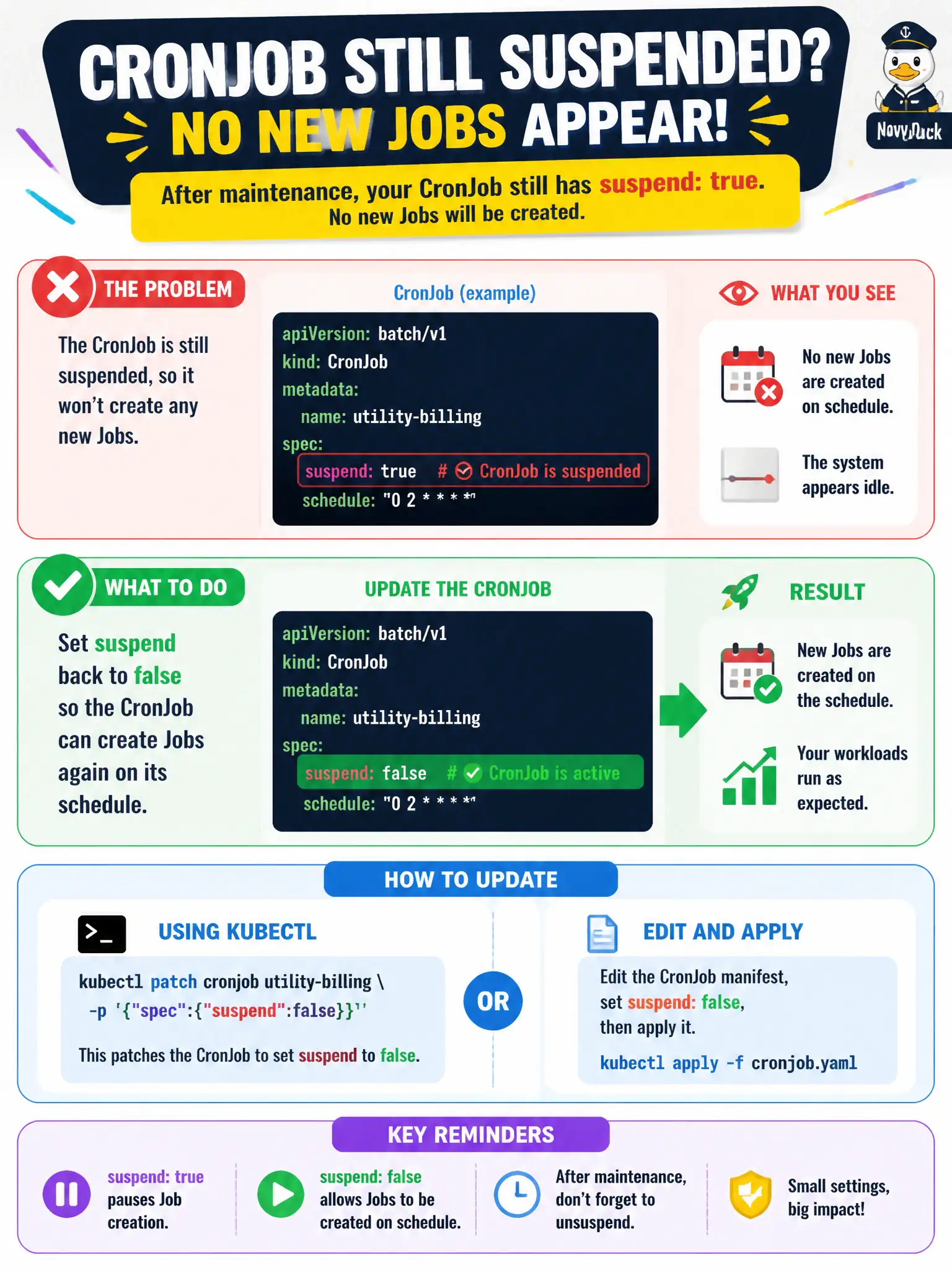 To Create an exciting colorful infographic that explains the concepts in the question: Question: After maintenance, a utility-billing CronJob still has suspend: true and no new Jobs appear. What should the team do? Correct Answer: Set suspend back to false so the CronJob can create Jobs again on its schedule Put EVERY visible label in double quotes. No people. No A/B/C/D letters. In one of the four corners put a little "Navy Duck".