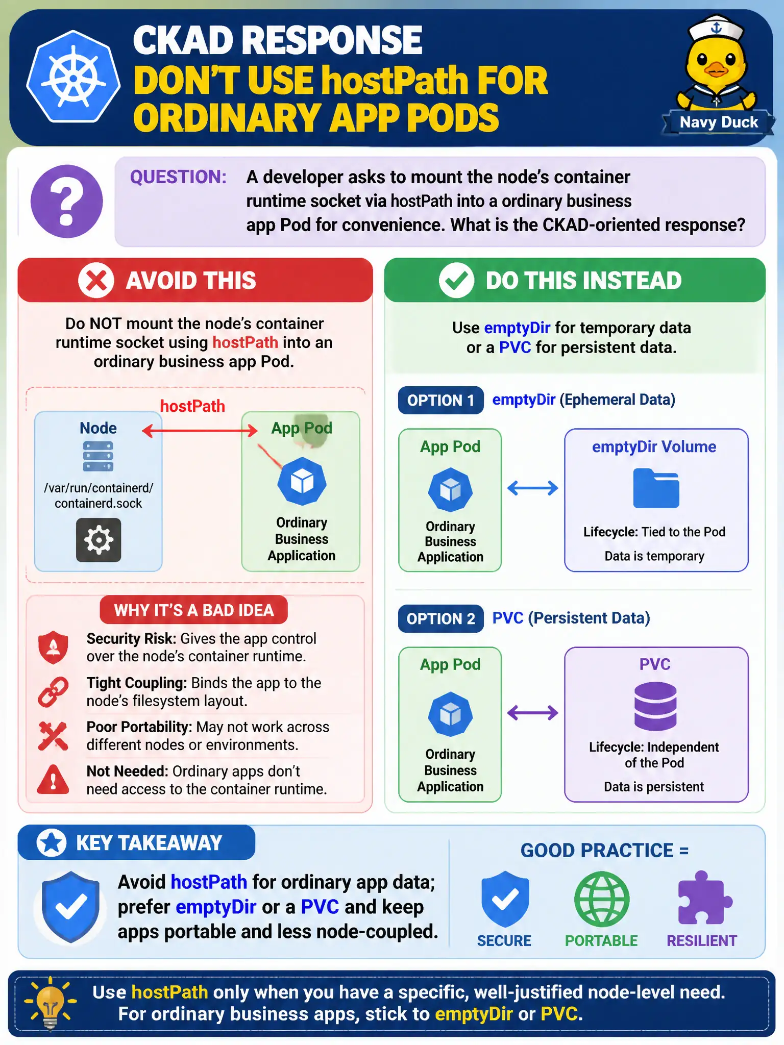To Create an exciting colorful infographic that explains the concepts in the question: Question: A developer asks to mount the node’s container runtime socket via hostPath into a ordinary business app Pod for convenience. What is the CKAD-oriented response? Correct Answer: Avoid hostPath for ordinary app data; prefer emptyDir or a PVC and keep apps portable and less node-coupled Put EVERY visible label in double quotes. No people. No A/B/C/D letters. In one of the four corners put a little "Navy Duck".