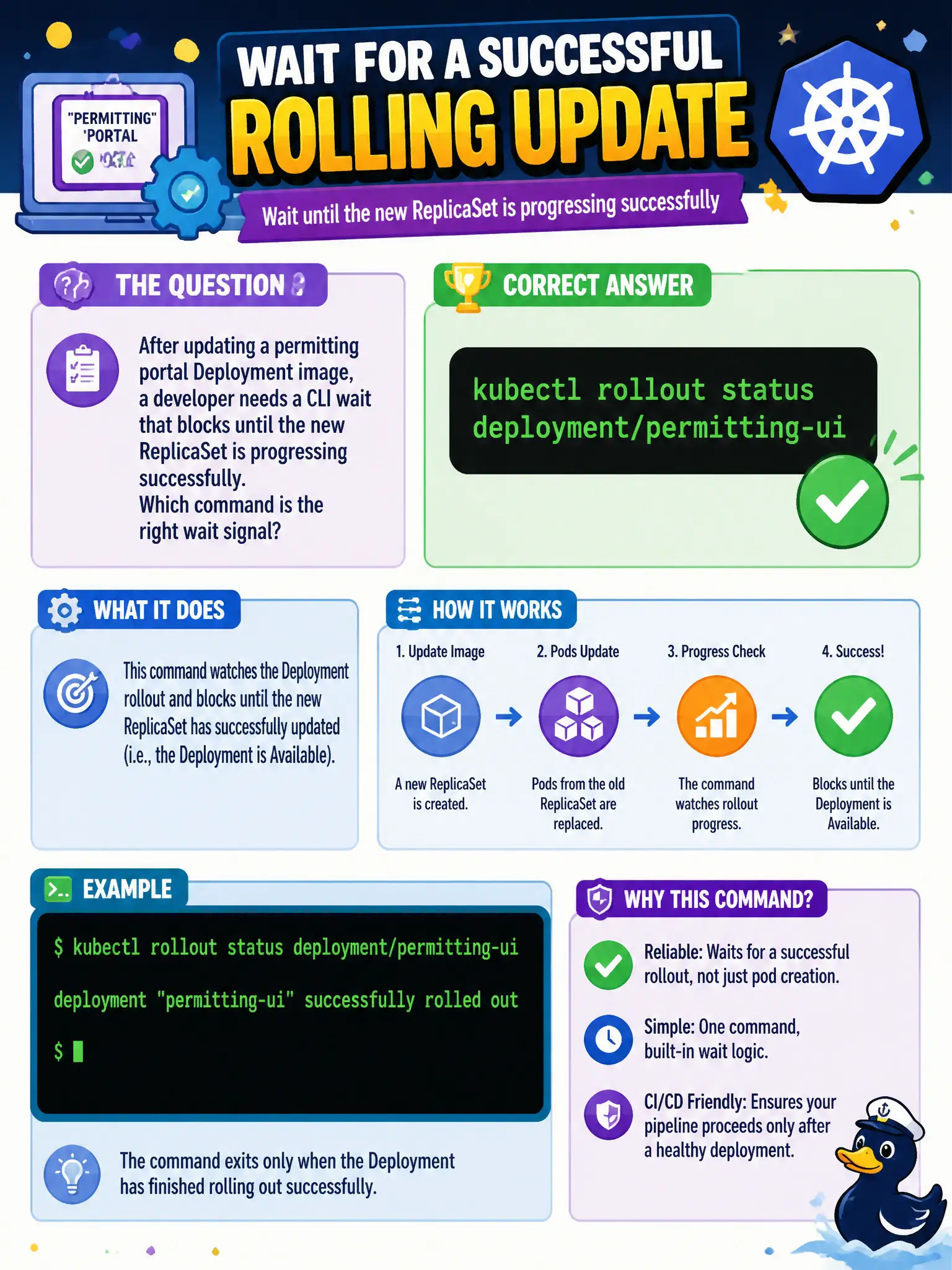 To Create an exciting colorful infographic that explains the concepts in the question: Question: After updating a permitting portal Deployment image, a developer needs a CLI wait that blocks until the new ReplicaSet is progressing successfully. Which command is the right wait signal? Correct Answer: kubectl rollout status deployment/permitting-ui Put EVERY visible label in double quotes. No people. No A/B/C/D letters. In one of the four corners put a little "Navy Duck".