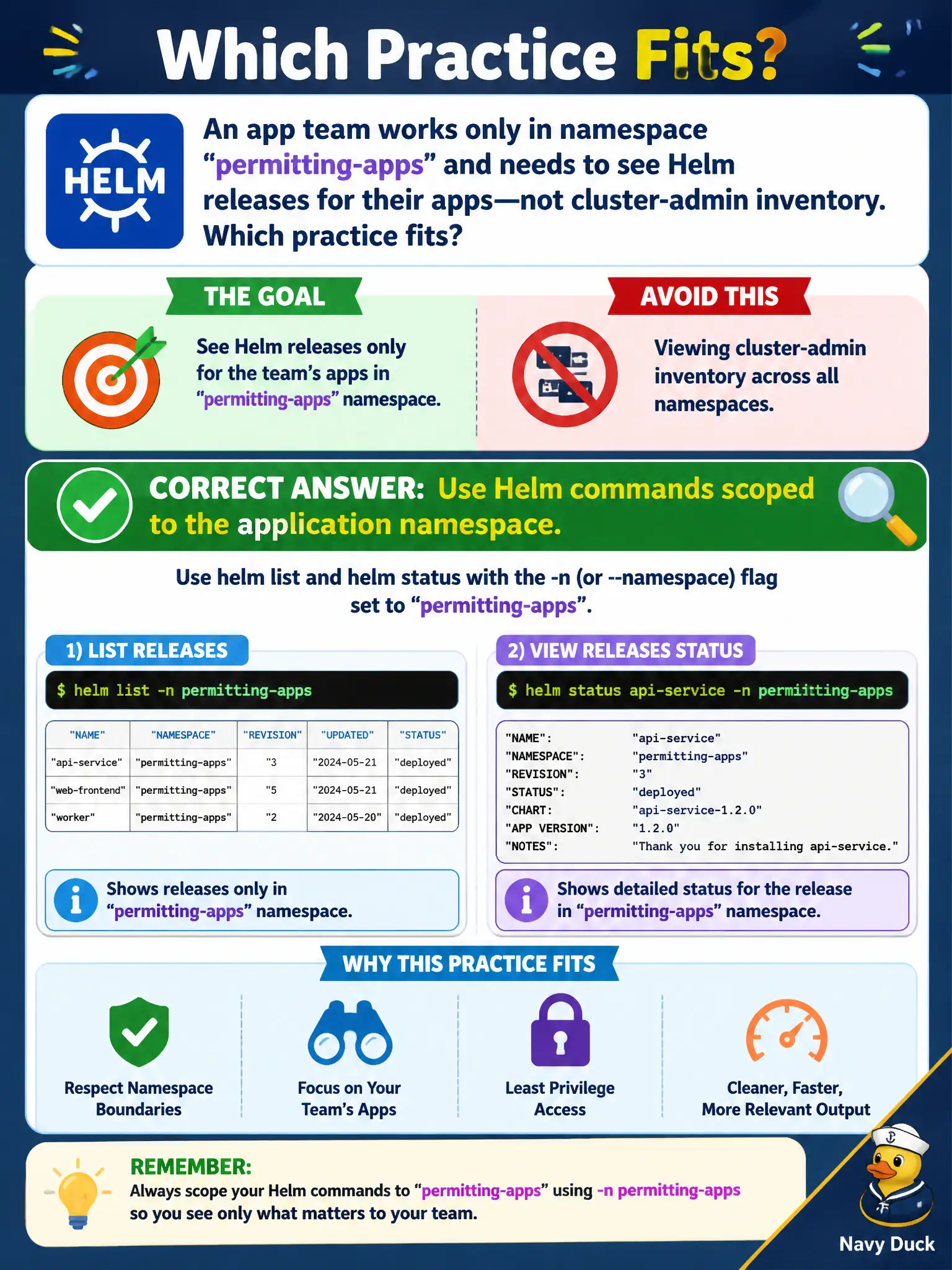 To Create an exciting colorful infographic that explains the concepts in the question: Question: An app team works only in namespace permitting-apps and needs to see Helm releases for their apps—not cluster-admin inventory. Which practice fits? Correct Answer: Use helm list and helm status scoped to the application namespace (for example -n permitting-apps). Put EVERY visible label in double quotes. No people. No A/B/C/D letters. In one of the four corners put a little "Navy Duck".