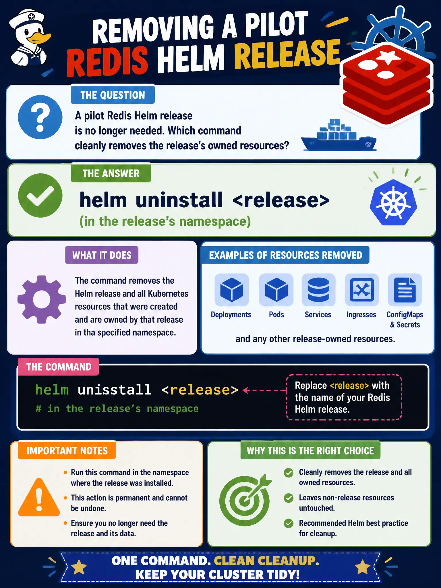 To Create an exciting colorful infographic that explains the concepts in the question: Question: A pilot Redis Helm release is no longer needed. Which command cleanly removes the release’s owned resources? Correct Answer: helm uninstall <release> (in the release’s namespace) Put EVERY visible label in double quotes. No people. No A/B/C/D letters. In one of the four corners put a little "Navy Duck".