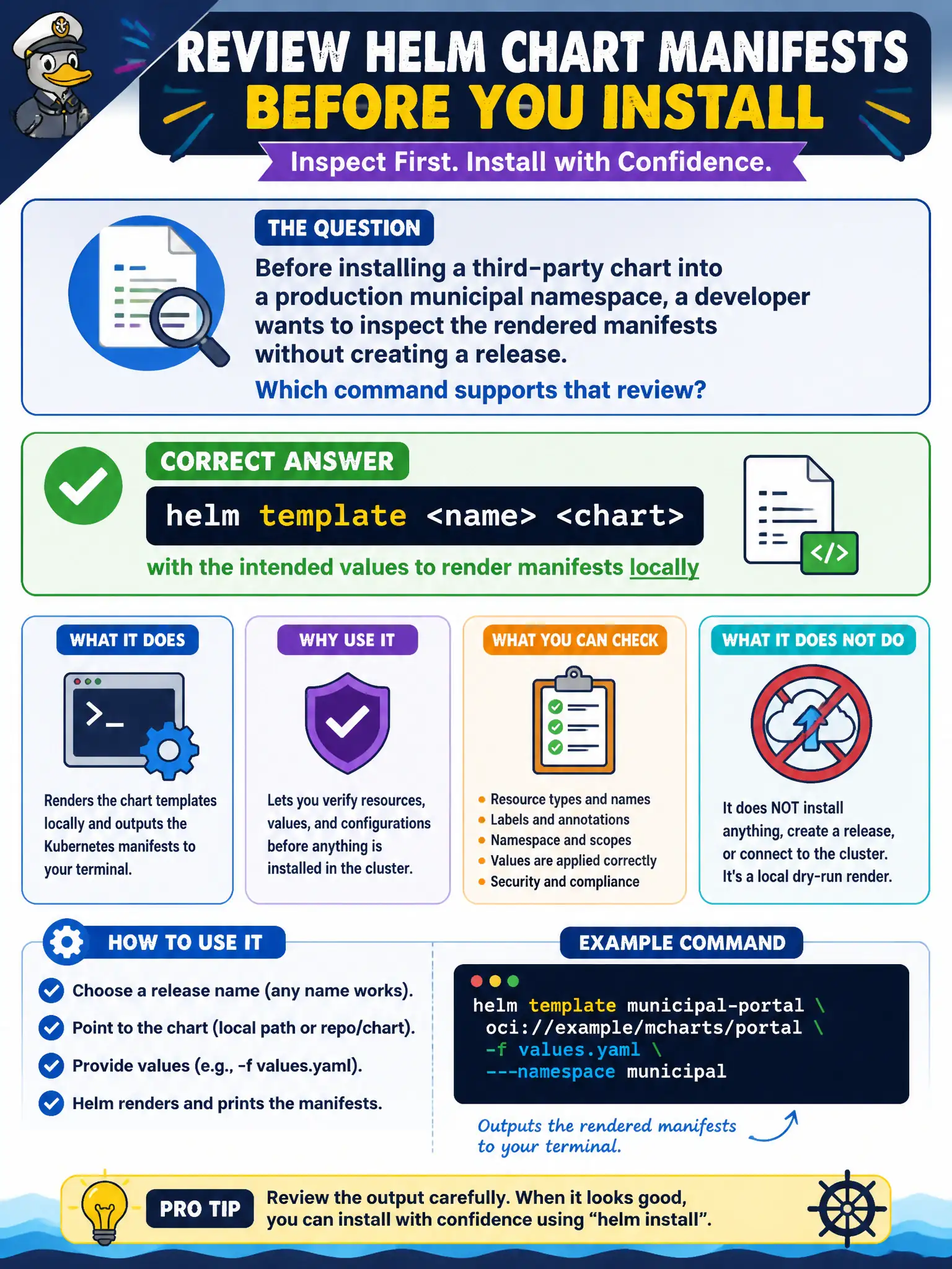 To Create an exciting colorful infographic that explains the concepts in the question: Question: Before installing a third-party chart into a production municipal namespace, a developer wants to inspect the rendered manifests without creating a release. Which command supports that review? Correct Answer: helm template <name> <chart> with the intended values to render manifests locally Put EVERY visible label in double quotes. No people. No A/B/C/D letters. In one of the four corners put a little "Navy Duck".