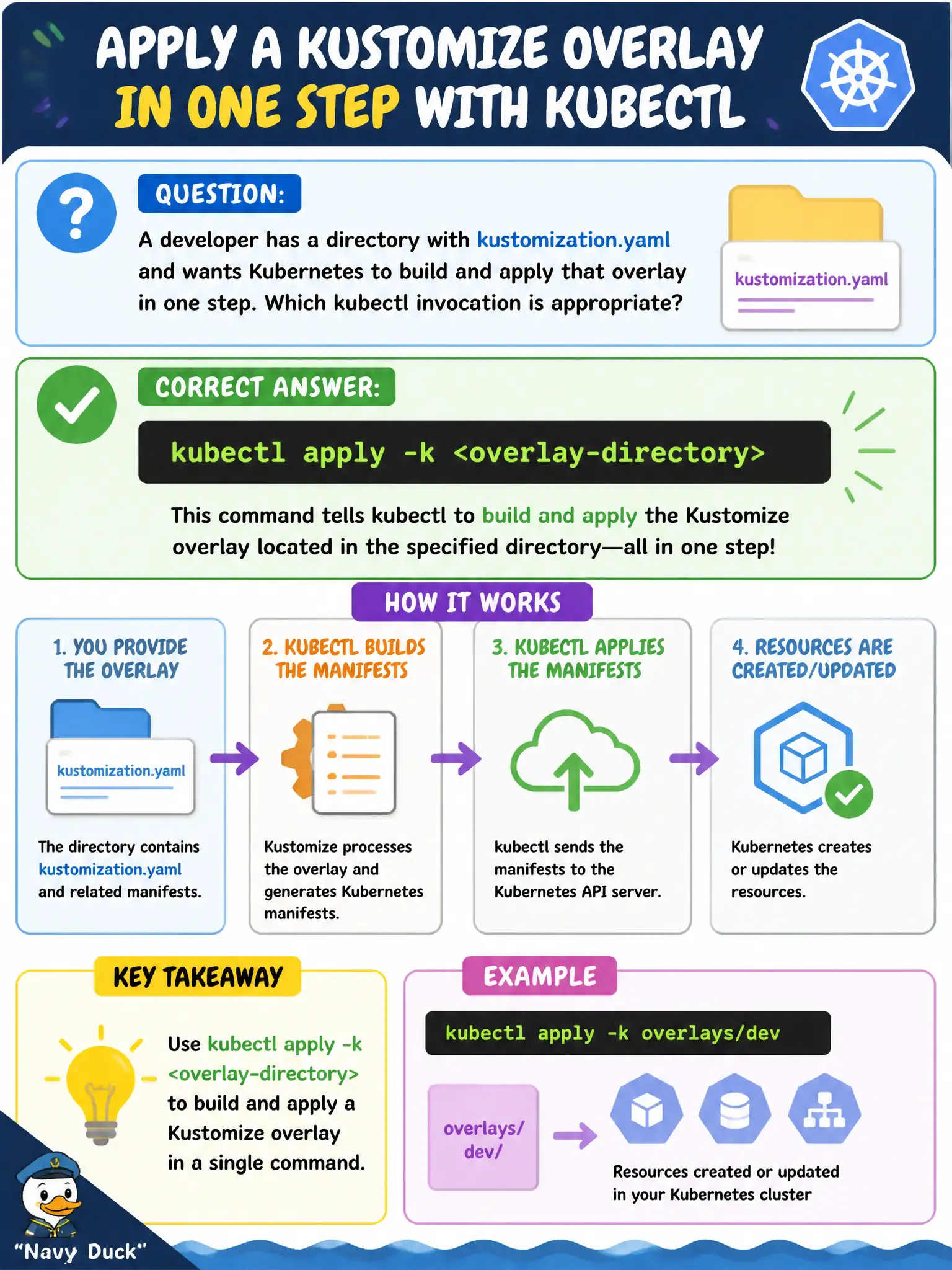 To Create an exciting colorful infographic that explains the concepts in the question: Question: A developer has a directory with kustomization.yaml and wants Kubernetes to build and apply that overlay in one step. Which kubectl invocation is appropriate? Correct Answer: kubectl apply -k <overlay-directory> Put EVERY visible label in double quotes. No people. No A/B/C/D letters. In one of the four corners put a little "Navy Duck".