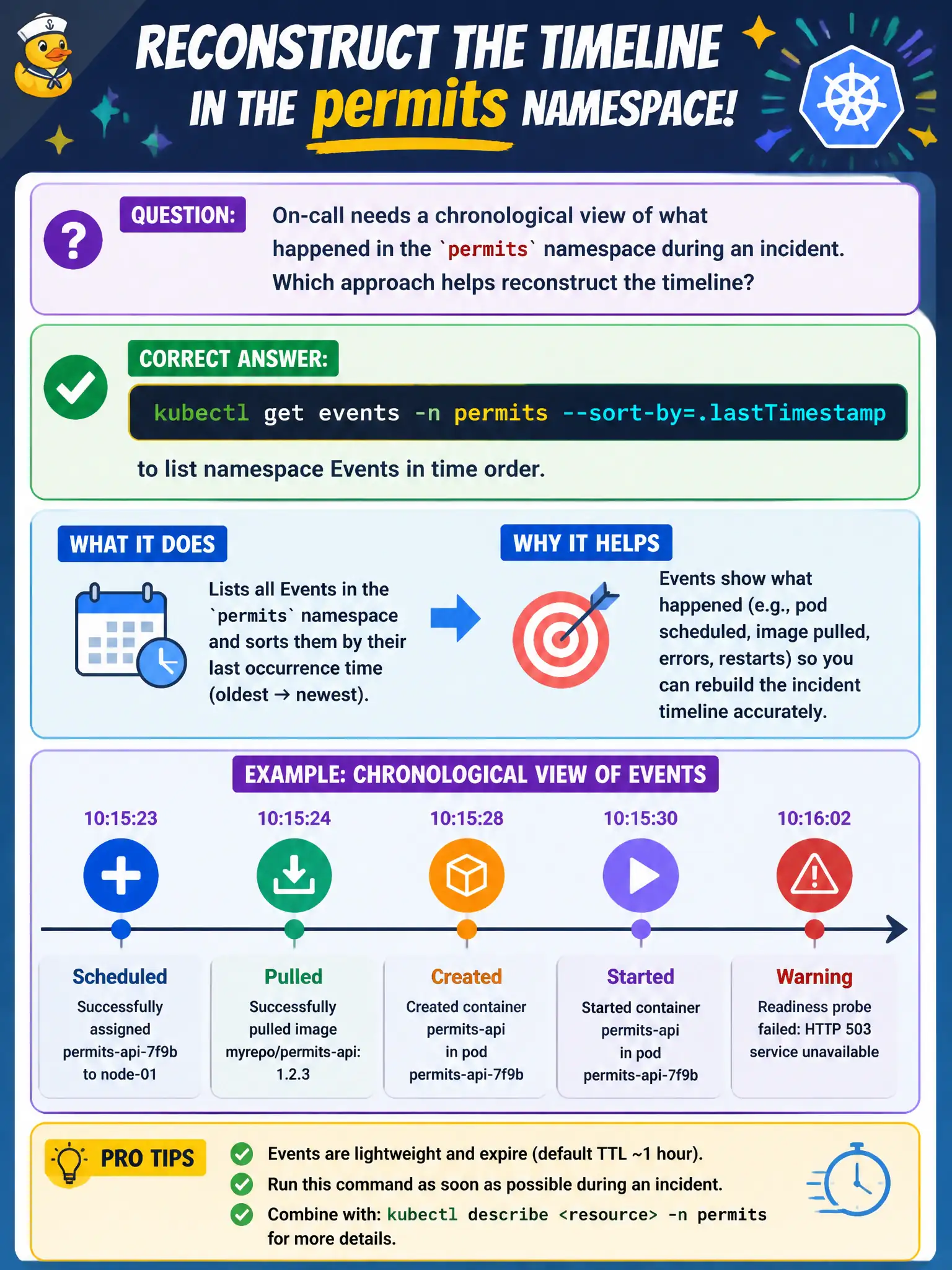 To Create an exciting colorful infographic that explains the concepts in the question: Question: On-call needs a chronological view of what happened in the permits namespace during an incident. Which approach helps reconstruct the timeline? Correct Answer: kubectl get events -n permits --sort-by=.lastTimestamp to list namespace Events in time order. Put EVERY visible label in double quotes. No people. No A/B/C/D letters. In one of the four corners put a little "Navy Duck".