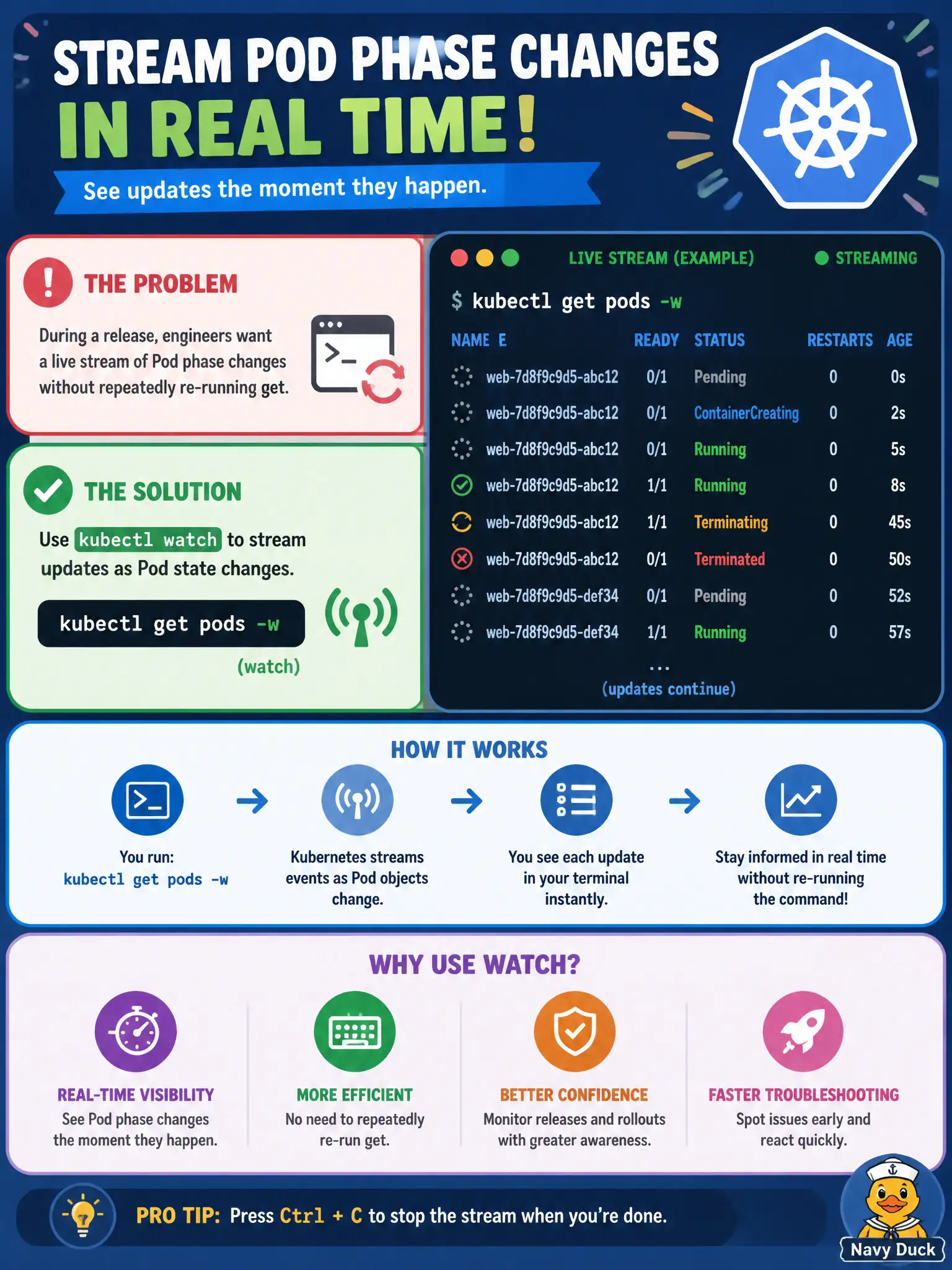 To Create an exciting colorful infographic that explains the concepts in the question: Question: During a release, engineers want a live stream of Pod phase changes without repeatedly re-running get. Which kubectl feature fits? Correct Answer: kubectl get pods -w (watch) to stream updates as Pod state changes. Put EVERY visible label in double quotes. No people. No A/B/C/D letters. In one of the four corners put a little "Navy Duck".