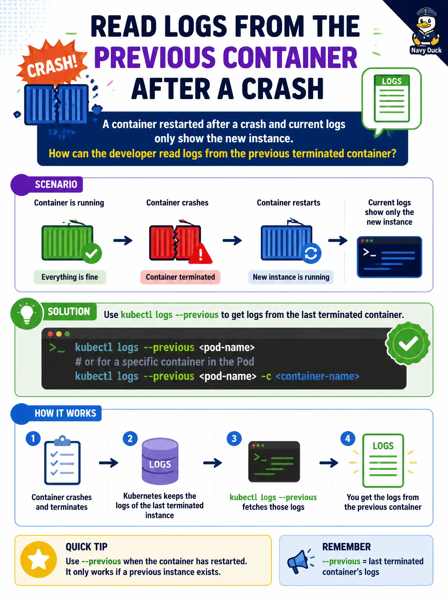 To Create an exciting colorful infographic that explains the concepts in the question: Question: A container restarted after a crash and current logs only show the new instance. How can the developer read logs from the previous terminated container? Correct Answer: kubectl logs --previous on the Pod/container to fetch the last terminated instance’s logs. Put EVERY visible label in double quotes. No people. No A/B/C/D letters. In one of the four corners put a little "Navy Duck".