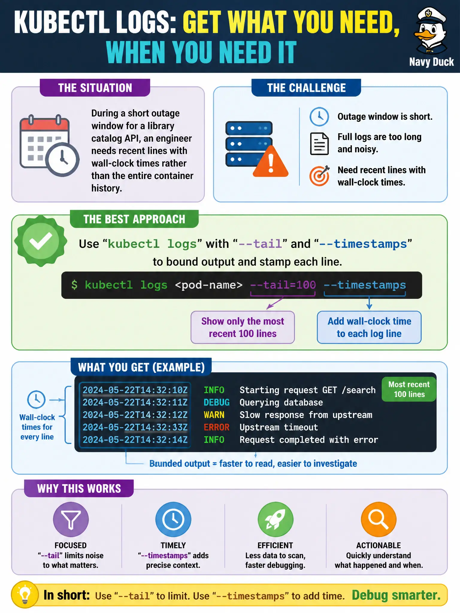 To Create an exciting colorful infographic that explains the concepts in the question: Question: During a short outage window for a library catalog API, an engineer needs recent lines with wall-clock times rather than the entire container history. Which kubectl logs approach fits best? Correct Answer: Use kubectl logs with --tail and --timestamps to bound output and stamp each line. Put EVERY visible label in double quotes. No people. No A/B/C/D letters. In one of the four corners put a little "Navy Duck".
