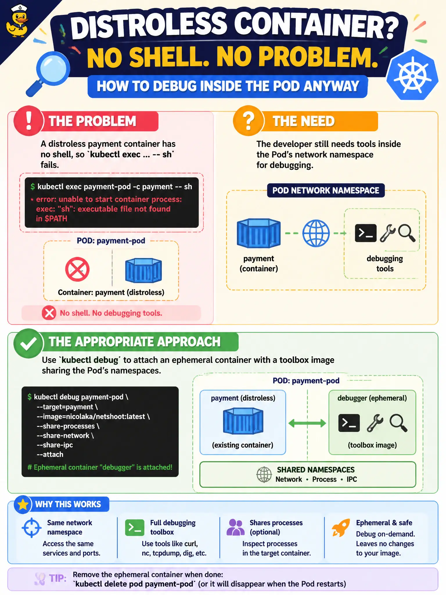 To Create an exciting colorful infographic that explains the concepts in the question: Question: A distroless payment container has no shell, so kubectl exec ... -- sh fails. The developer still needs tools inside the Pod’s network namespace for debugging. What is the appropriate approach? Correct Answer: Use kubectl debug to attach an ephemeral container with a toolbox image sharing the Pod’s namespaces. Put EVERY visible label in double quotes. No people. No A/B/C/D letters. In one of the four corners put a little "Navy Duck".