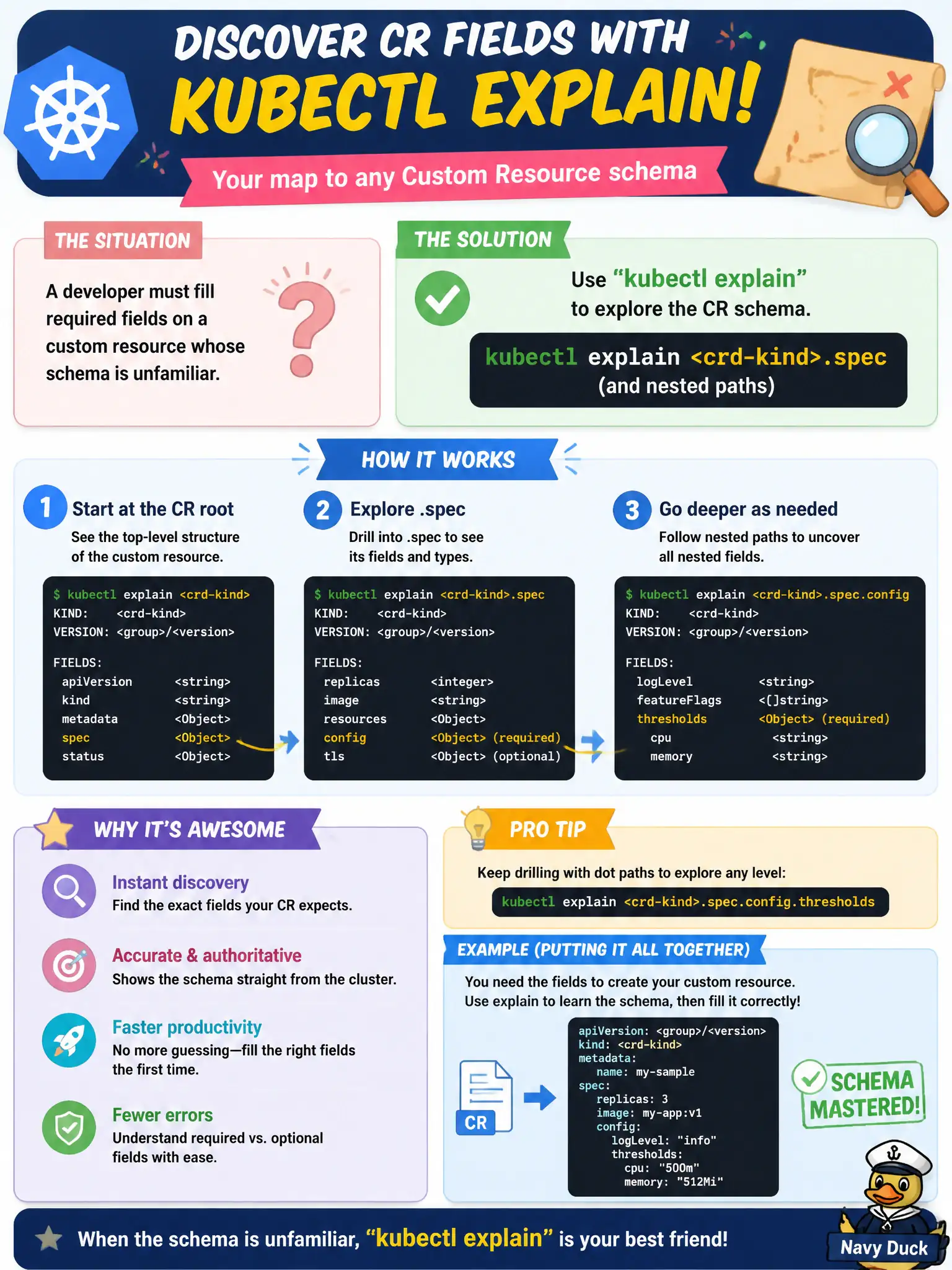 To Create an exciting colorful infographic that explains the concepts in the question: Question: A developer must fill required fields on a custom resource whose schema is unfamiliar. Which kubectl aid helps document those fields? Correct Answer: kubectl explain <crd-kind>.spec (and nested paths) to explore the CR schema. Put EVERY visible label in double quotes. No people. No A/B/C/D letters. In one of the four corners put a little "Navy Duck".