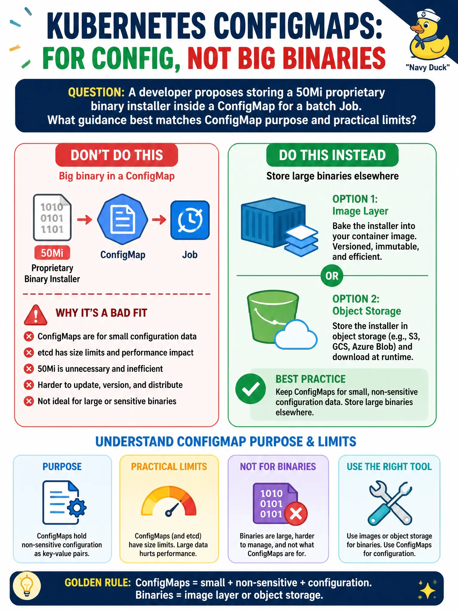To Create an exciting colorful infographic that explains the concepts in the question: Question: A developer proposes storing a 50Mi proprietary binary installer inside a ConfigMap for a batch Job. What guidance best matches ConfigMap purpose and practical limits? Correct Answer: Keep ConfigMaps for small non-sensitive configuration data; store large binaries elsewhere such as an image layer or object storage Put EVERY visible label in double quotes. No people. No A/B/C/D letters. In one of the four corners put a little "Navy Duck".