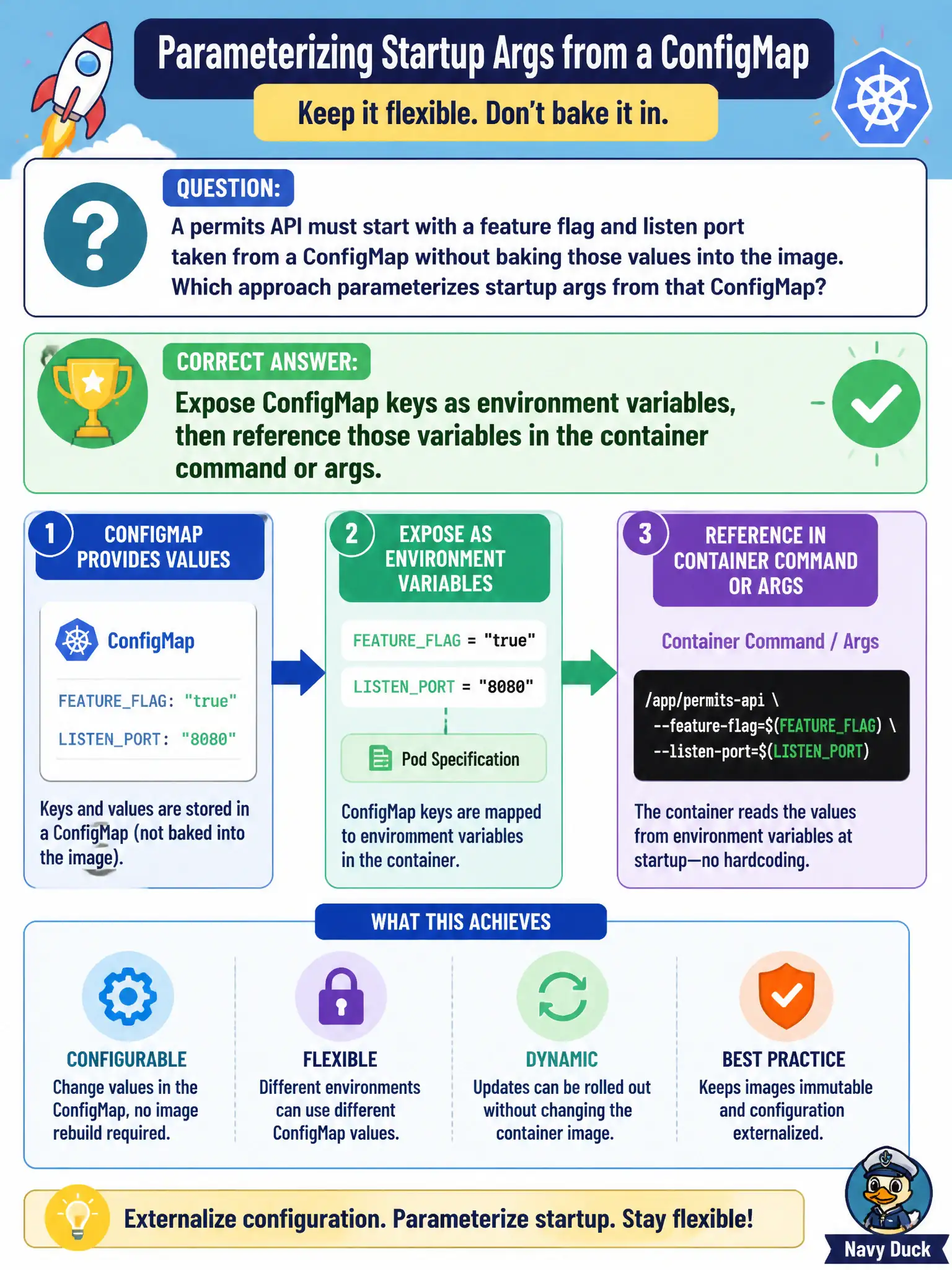 To Create an exciting colorful infographic that explains the concepts in the question: Question: A permits API must start with a feature flag and listen port taken from a ConfigMap without baking those values into the image. Which approach parameterizes startup args from that ConfigMap? Correct Answer: Expose ConfigMap keys as environment variables, then reference those variables in the container command or args. Put EVERY visible label in double quotes. No people. No A/B/C/D letters. In one of the four corners put a little "Navy Duck".
